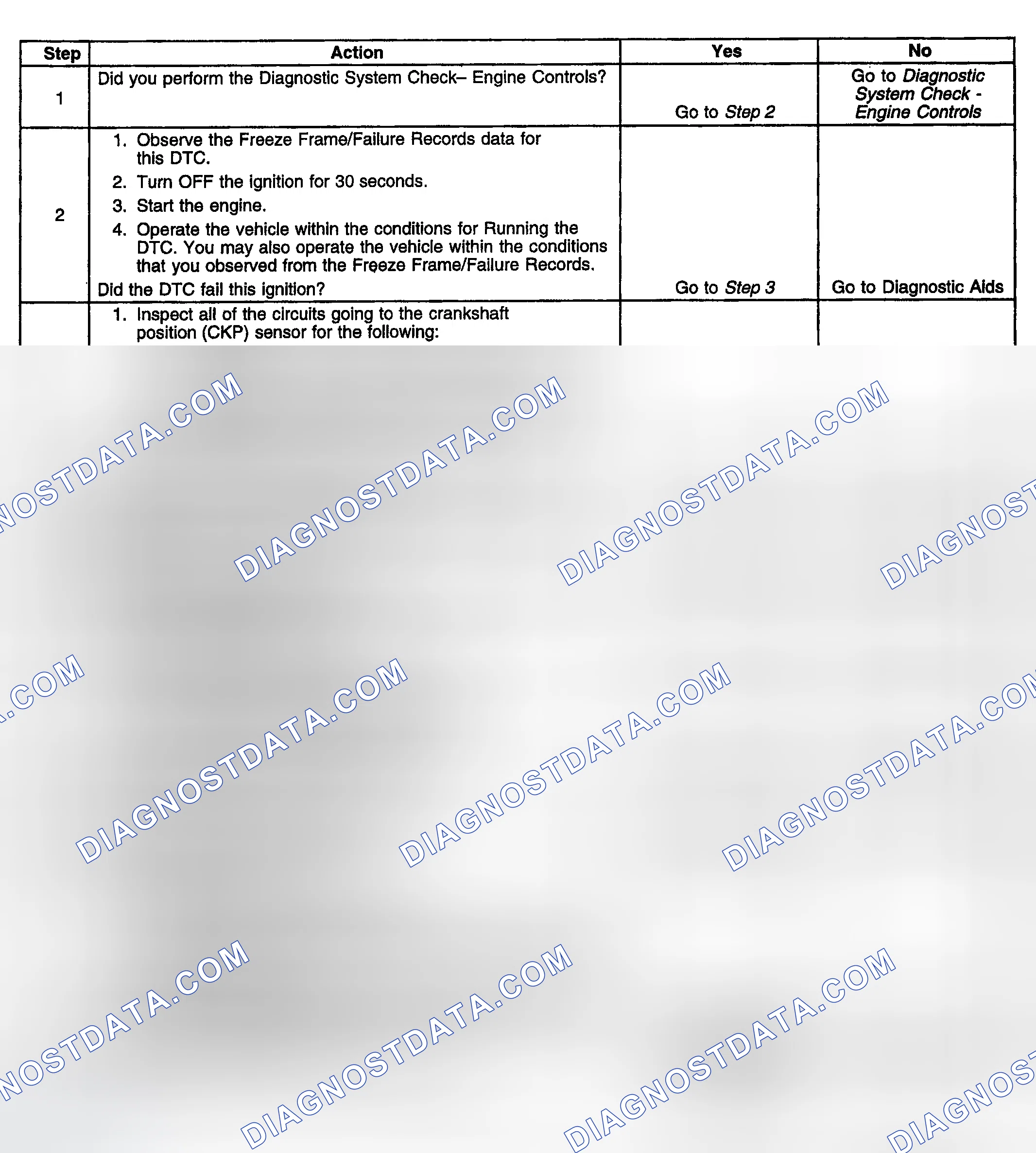 Scheme 876: Diagnostic Procedure