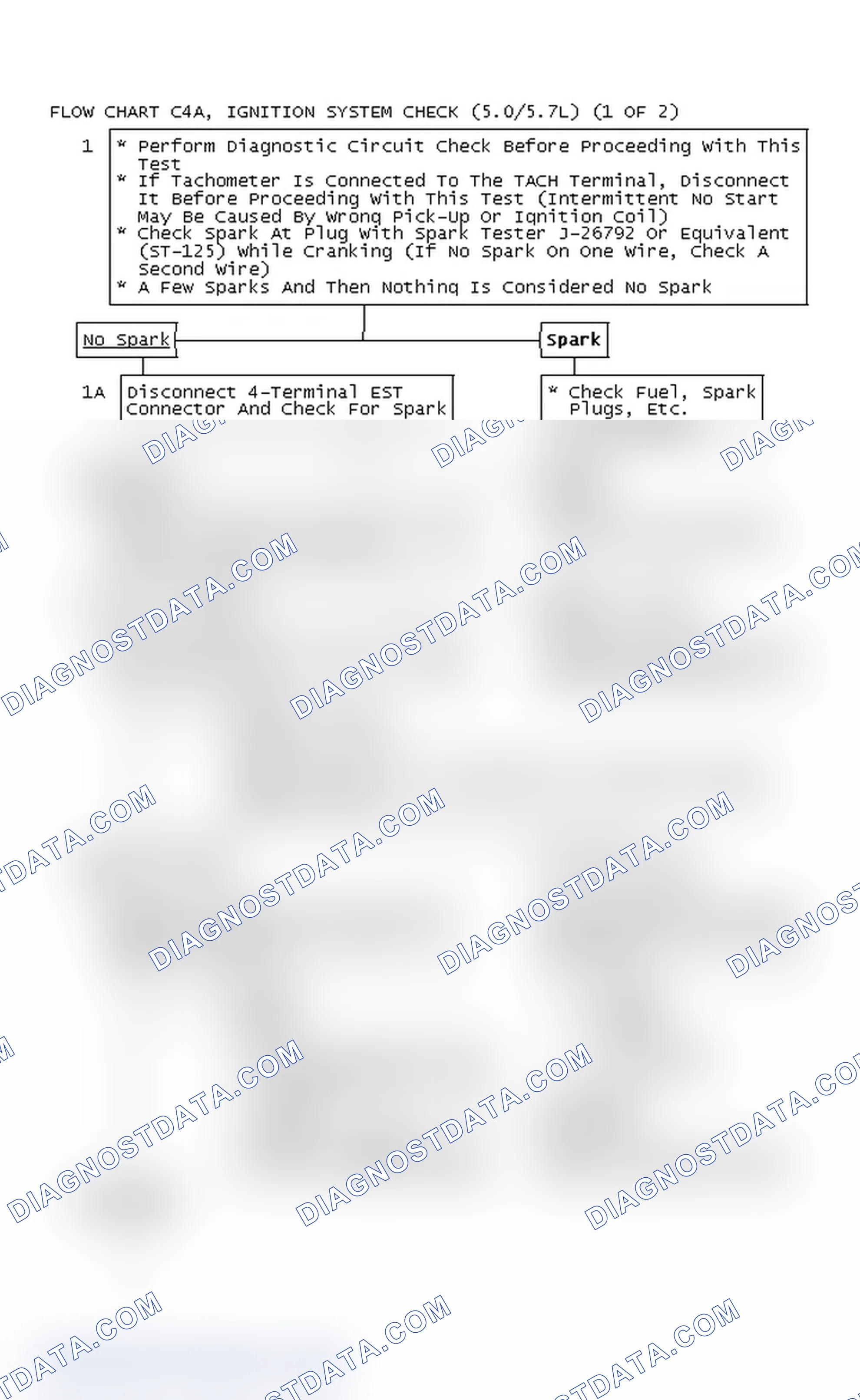 Scheme 288: Flow Chart C4A, Ignition System Check (5.0/5.7L) (1 Of 2)