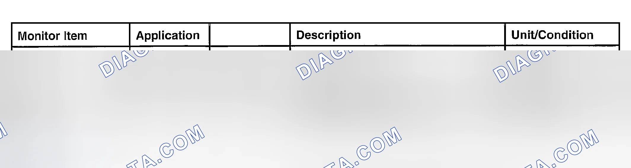Scheme 606: PID/DATA MONITOR ITEM TABLE