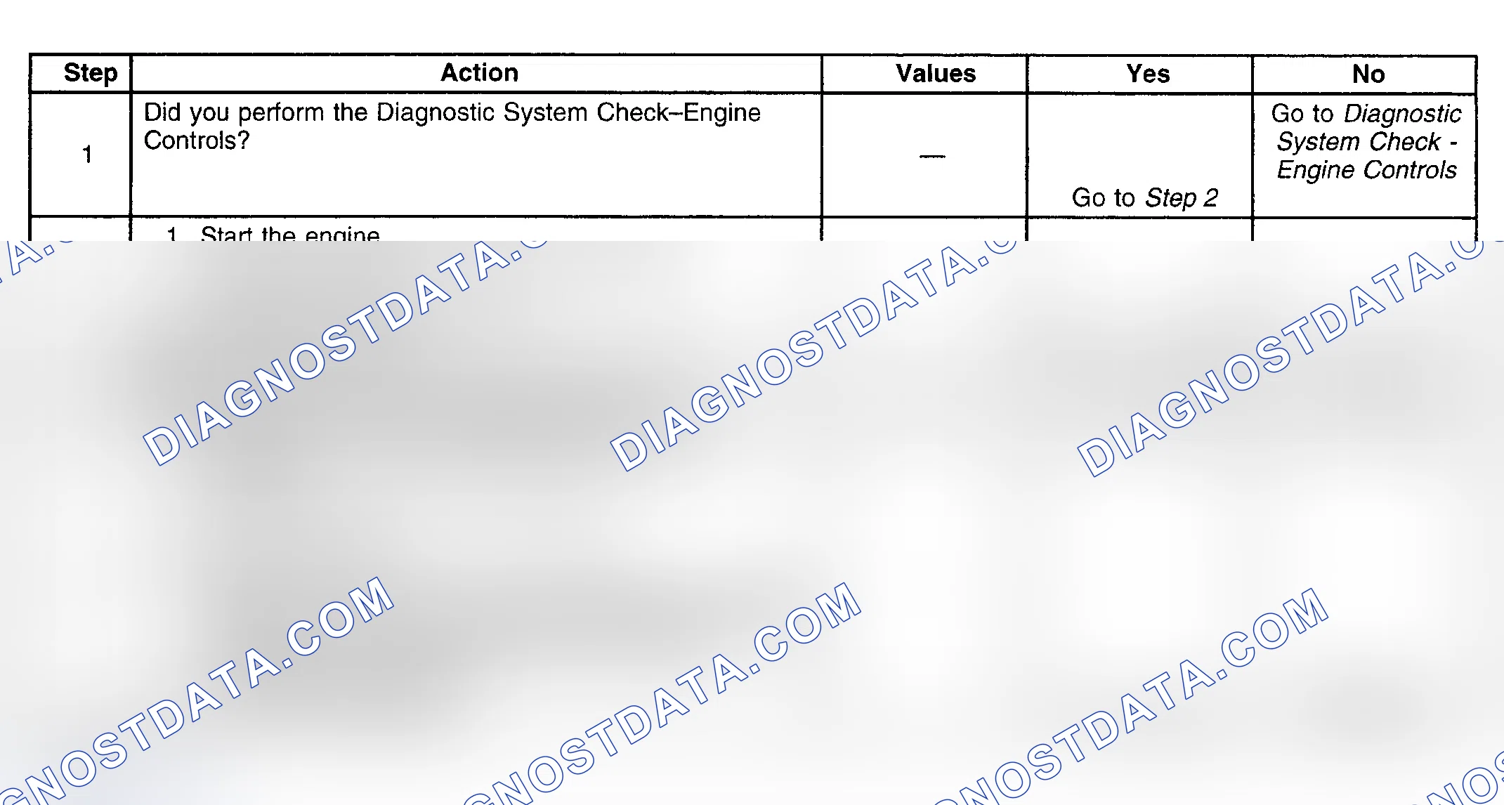 Scheme 132: Diagnostic Procedure