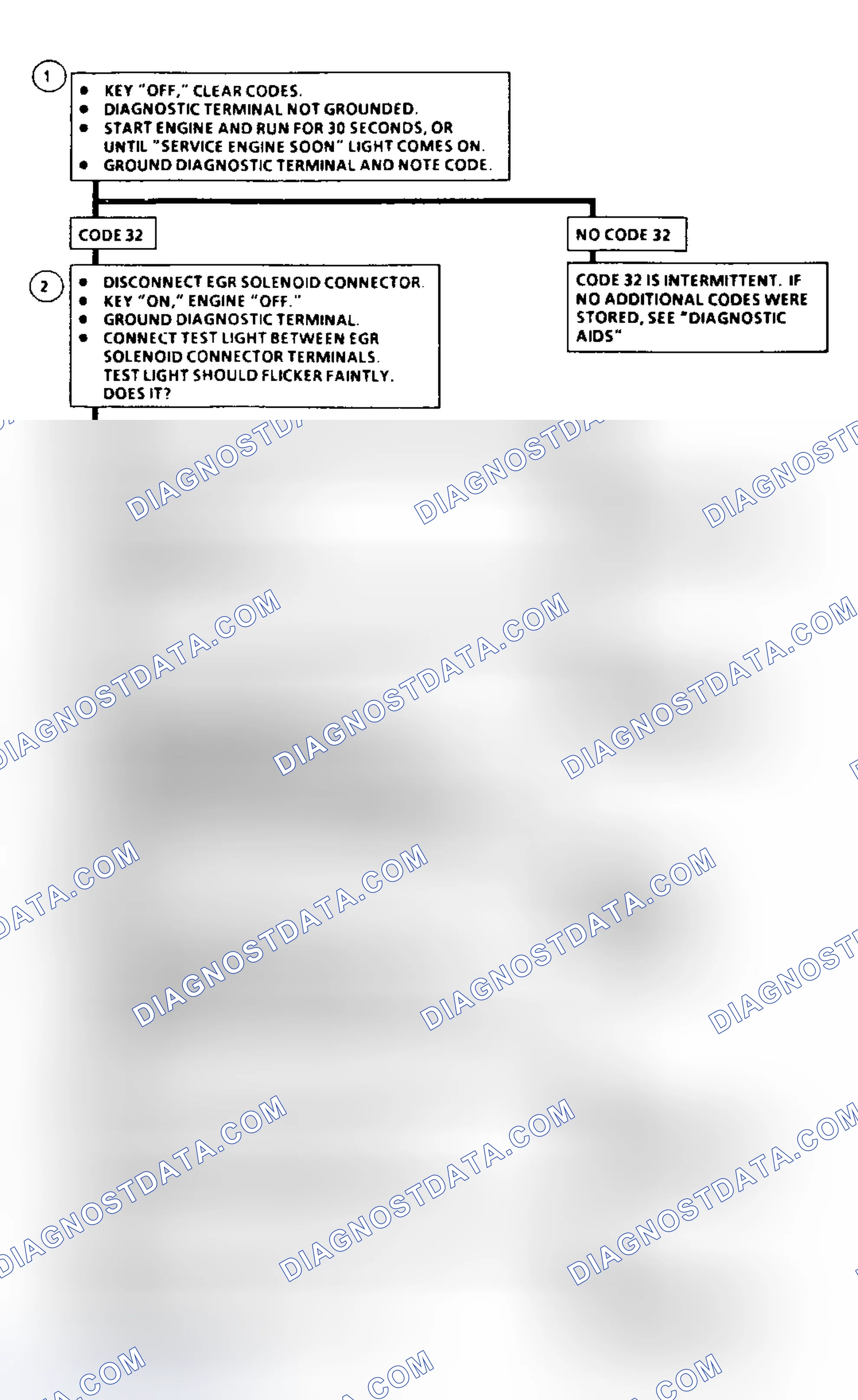 Scheme 37: Code 32: Flow Chart EGR Circuit Loop Error