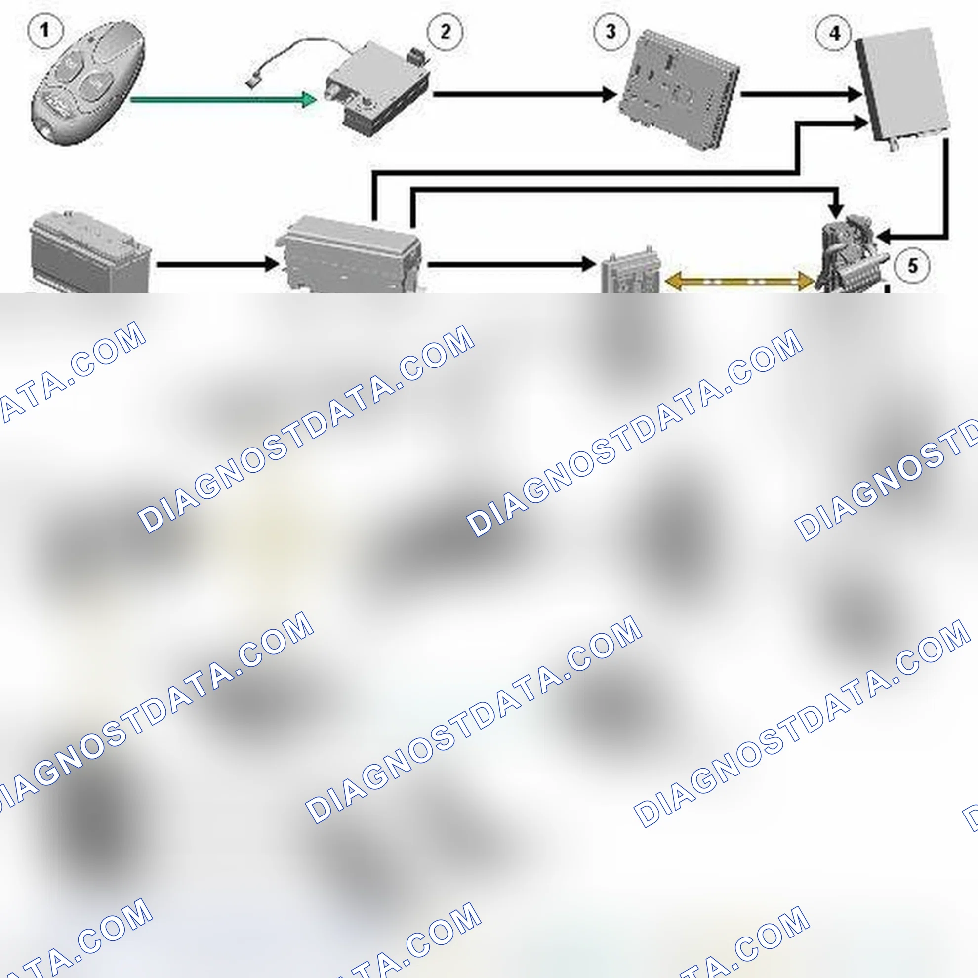 Scheme 2: CONTROL DIAGRAM