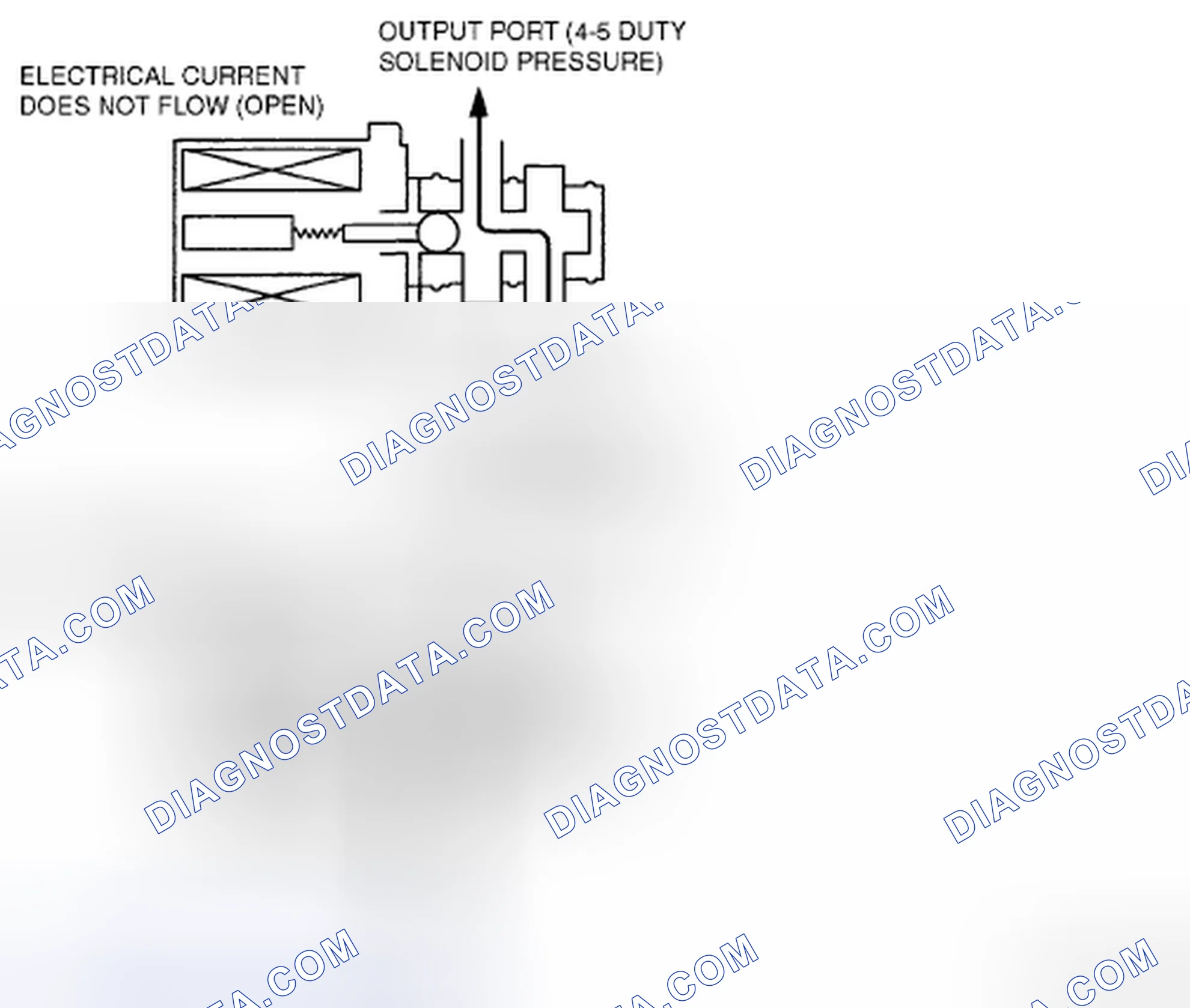 Scheme 670: PRESSURE CONTROL SOLENOID B (DUTY-CYCLE TYPE) OPERATION