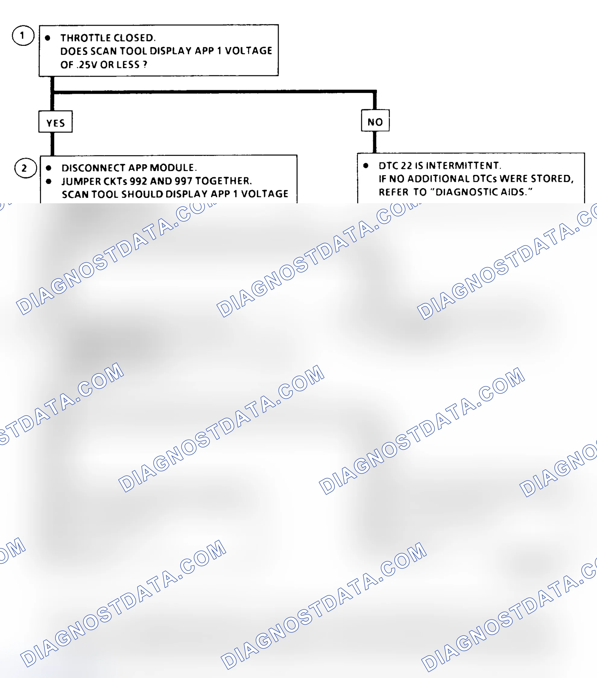 Scheme 187: DTC 22 Flow Chart ("C" & "K" Series)