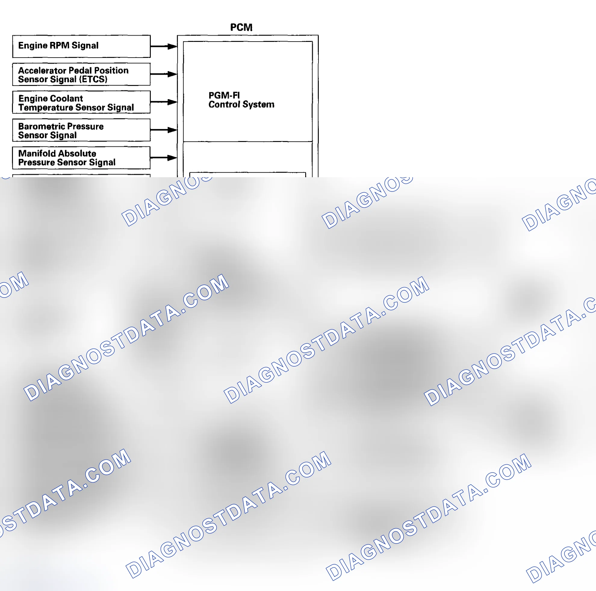 Scheme 22: Functional Diagram