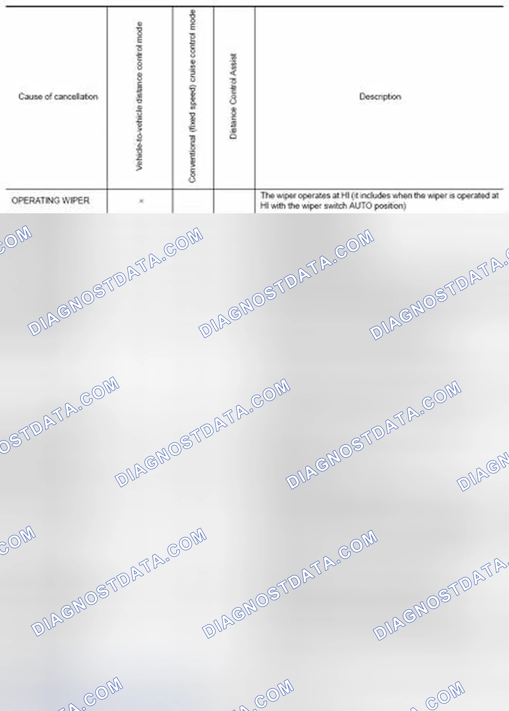 Scheme 62: Display Items for The Cause of Automatic Cancellation 1