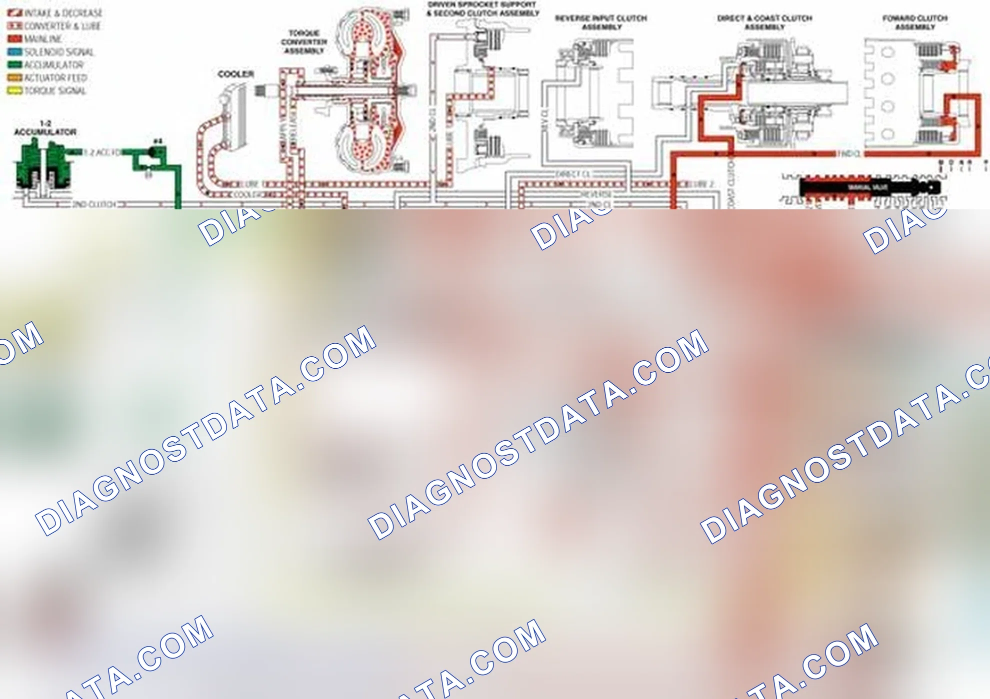 Scheme 201: Low and Reverse Servo