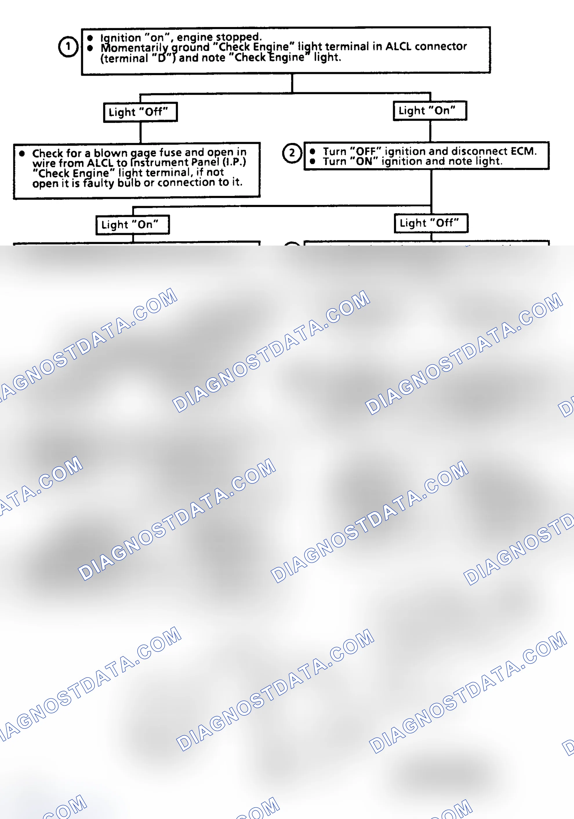 Scheme 82: Flow Chart A5, "CHECK ENGINE" Light Inoperative