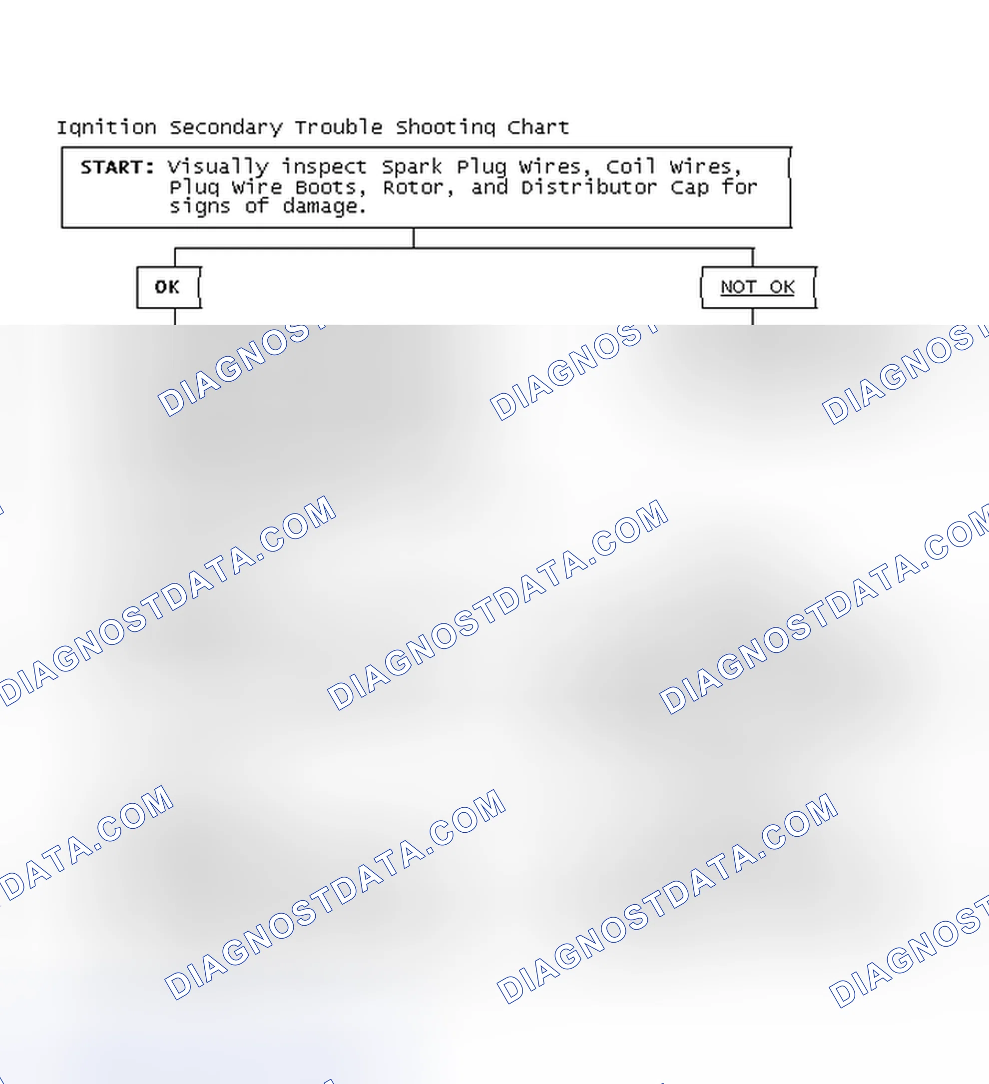 Scheme 1: Ignition Secondary Trouble Shooting Chart