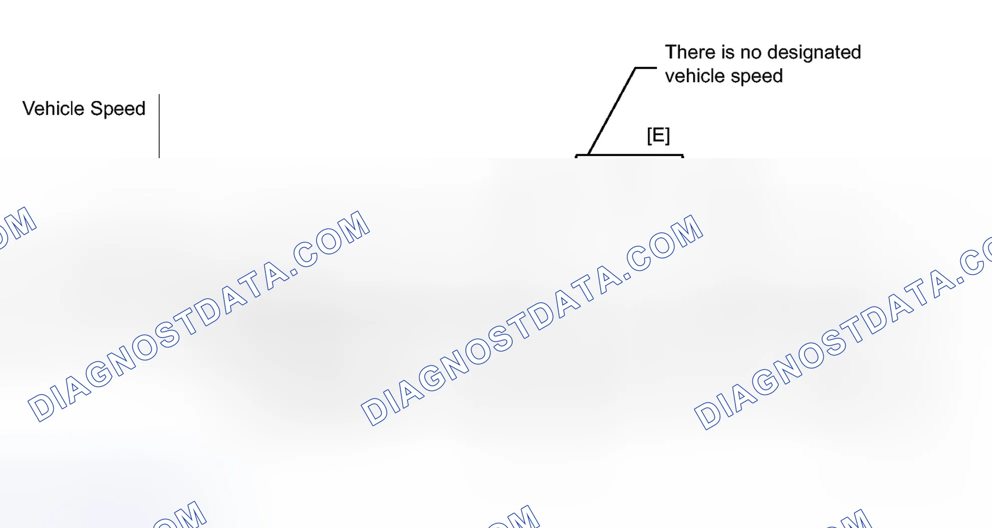 Scheme 566: CONFIRMATION DRIVING PATTERN