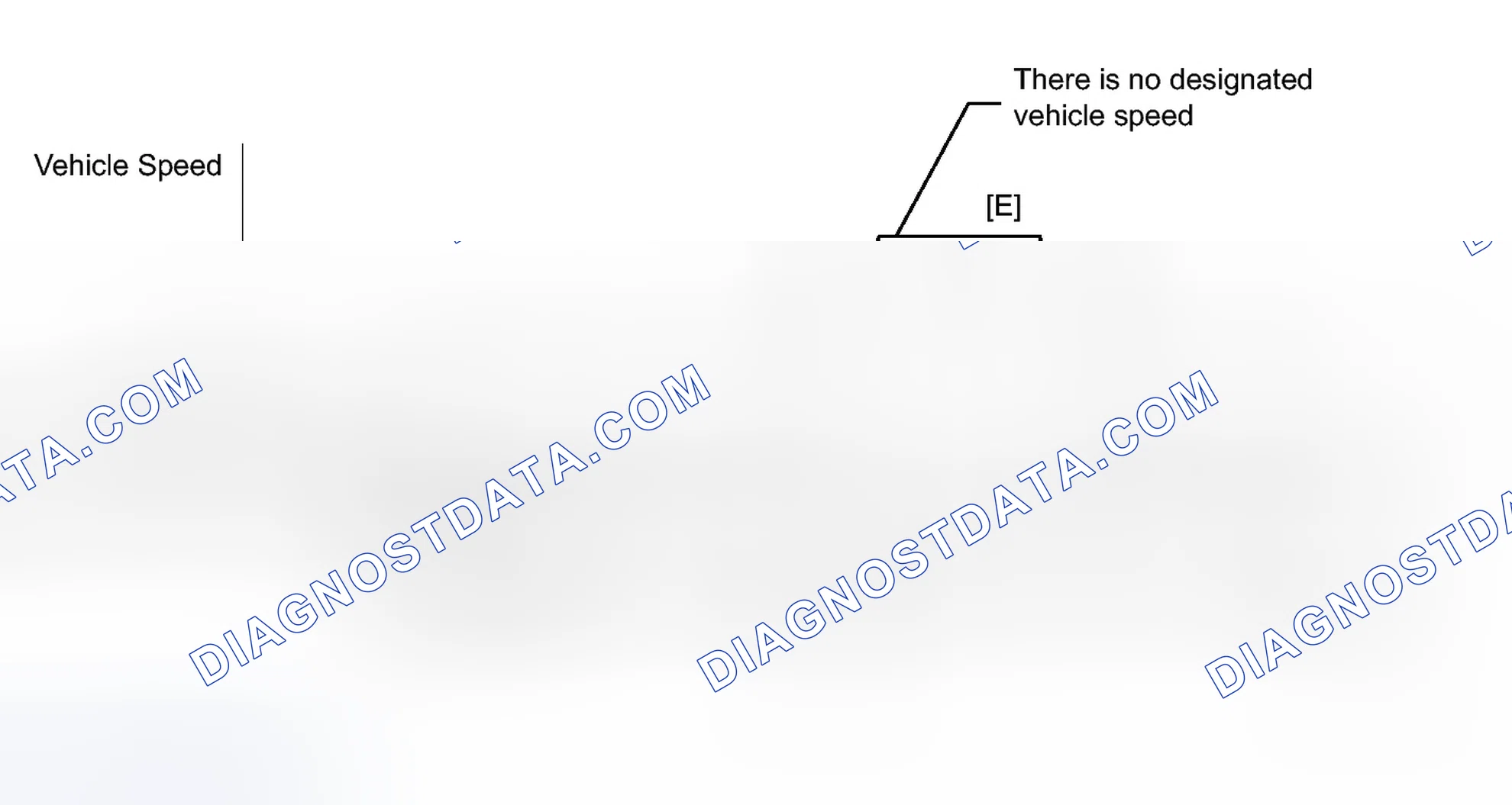 Scheme 182: CONFIRMATION DRIVING PATTERN
