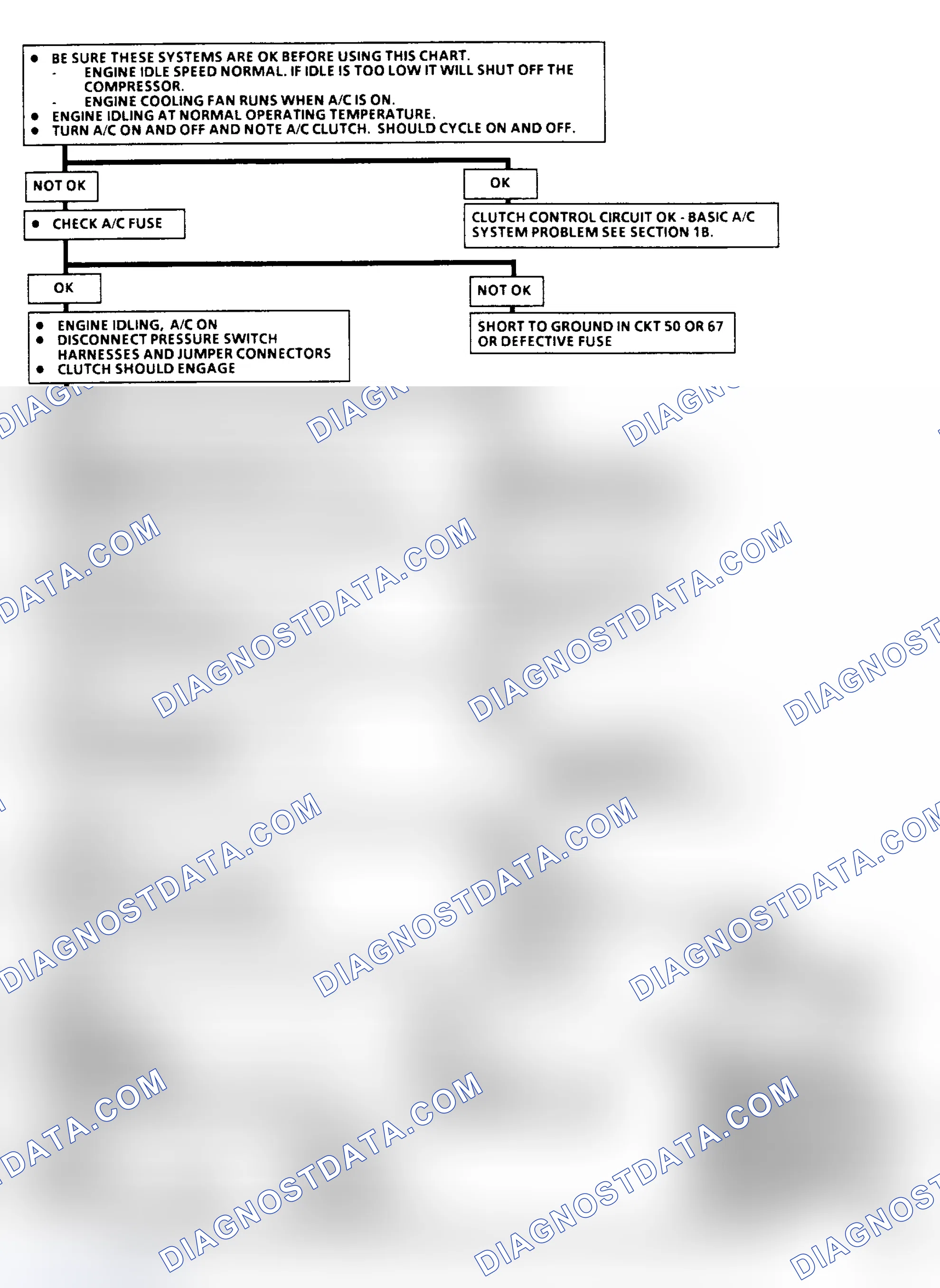 Scheme 296: Flow Chart C10: A/C Clutch Control (2.5L P Body)