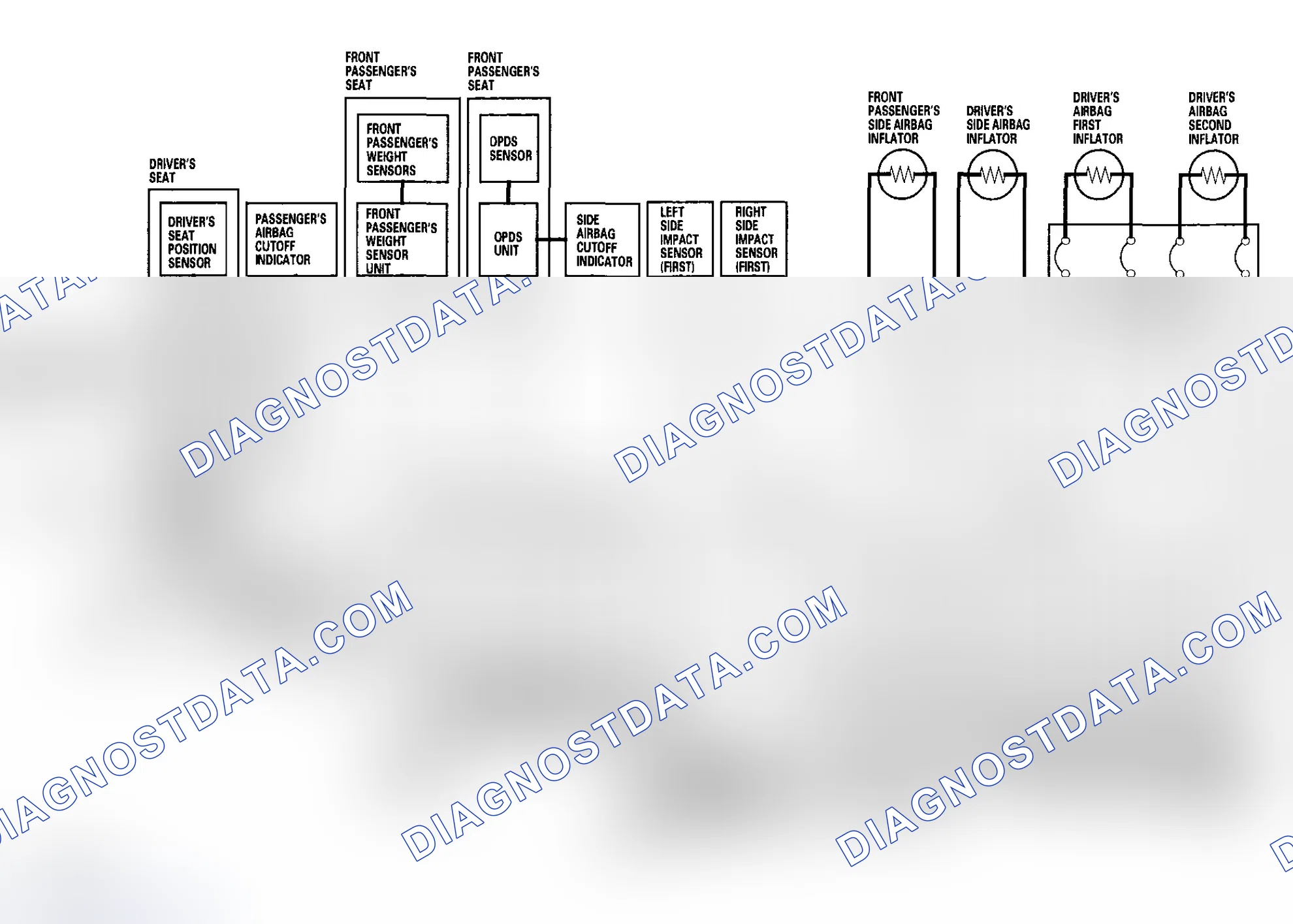 Scheme 48: Side Curtain Airbag(s)