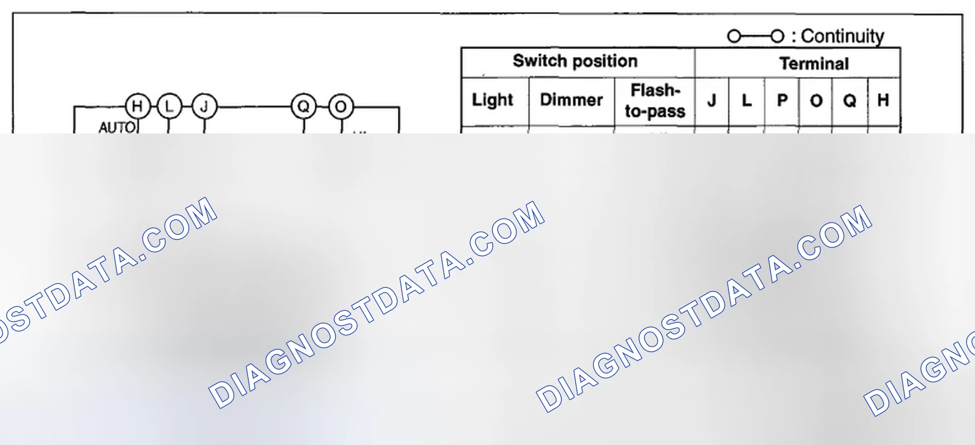 Scheme 5: Headlight Switch