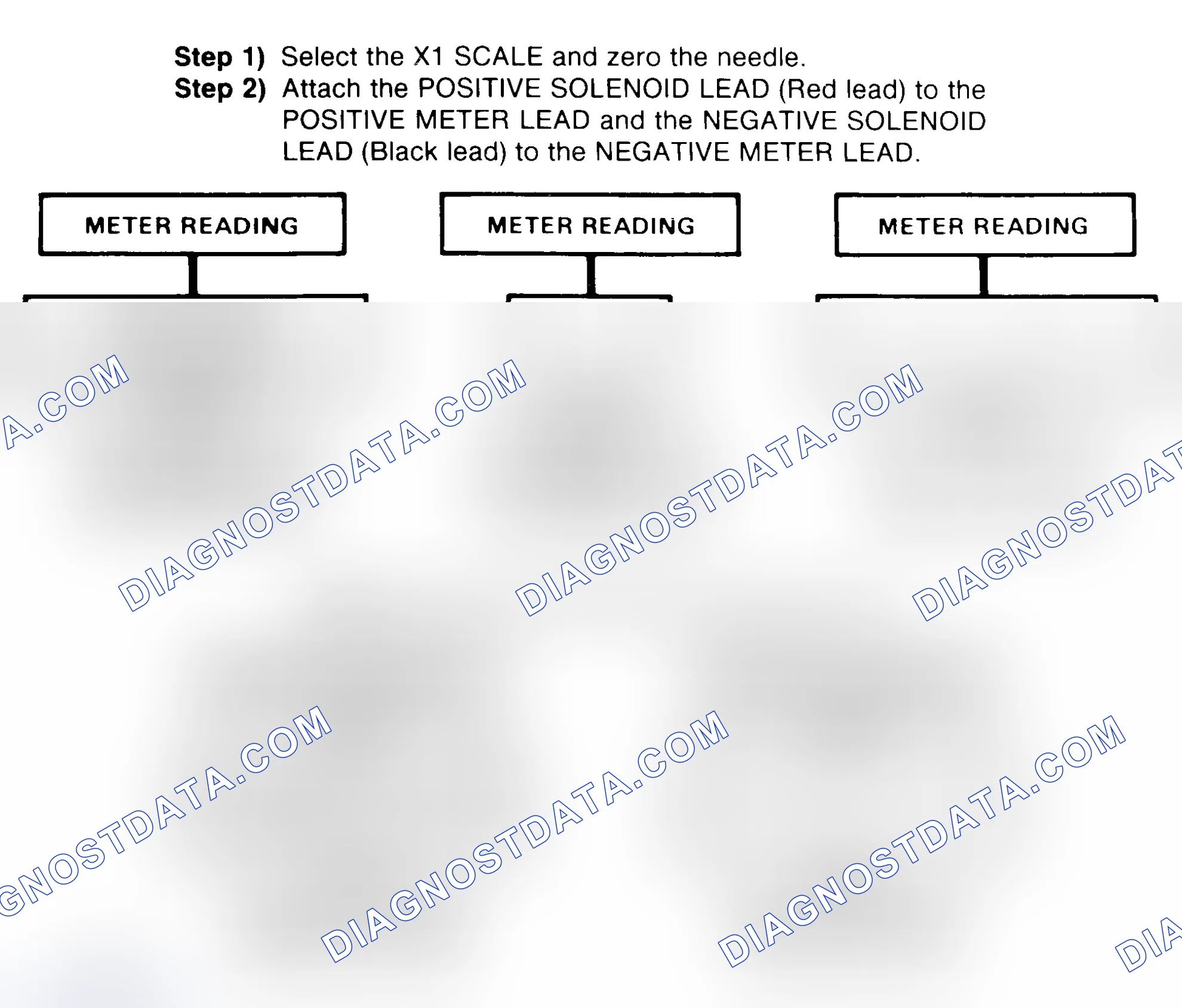 Scheme 2: DIODE CHECK & SOLENOID TEST