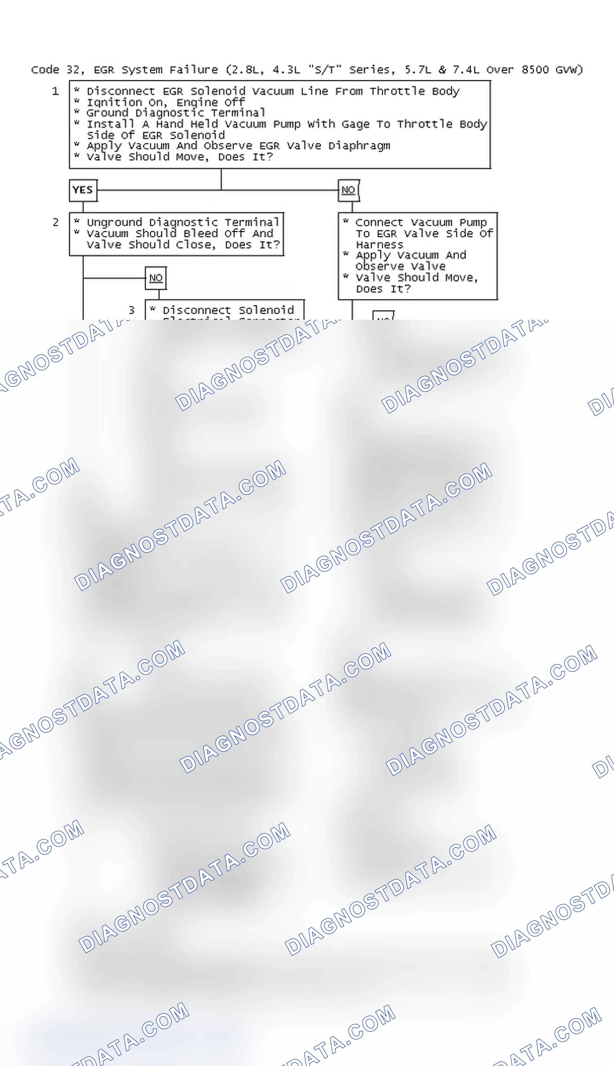Scheme 68: Code 32, EGR System Failure (2.8L, 4.3L "S/T" Series, 5.7L & 7.4L Over 8500 GVW)