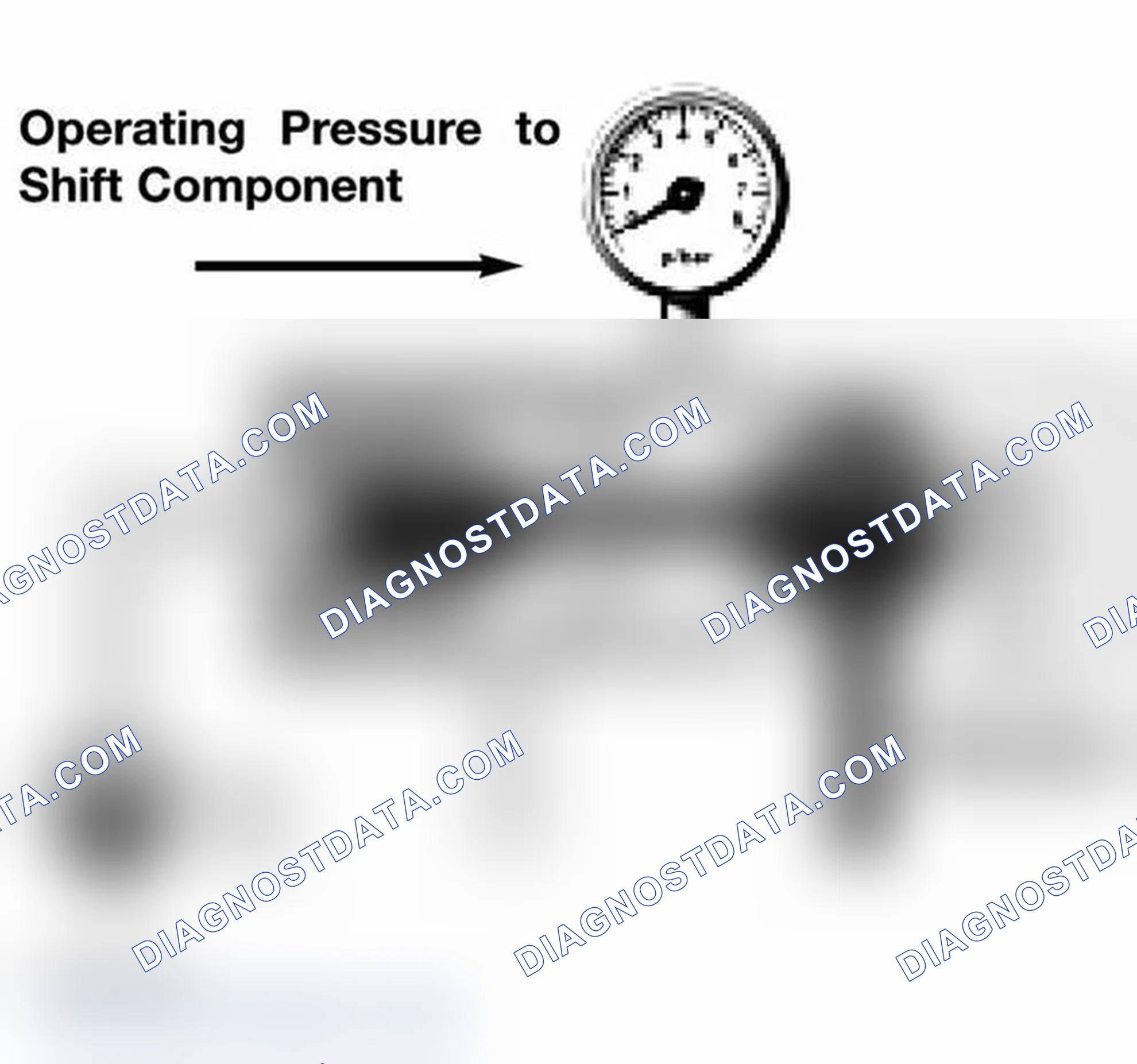 Scheme 16: Shift Valves