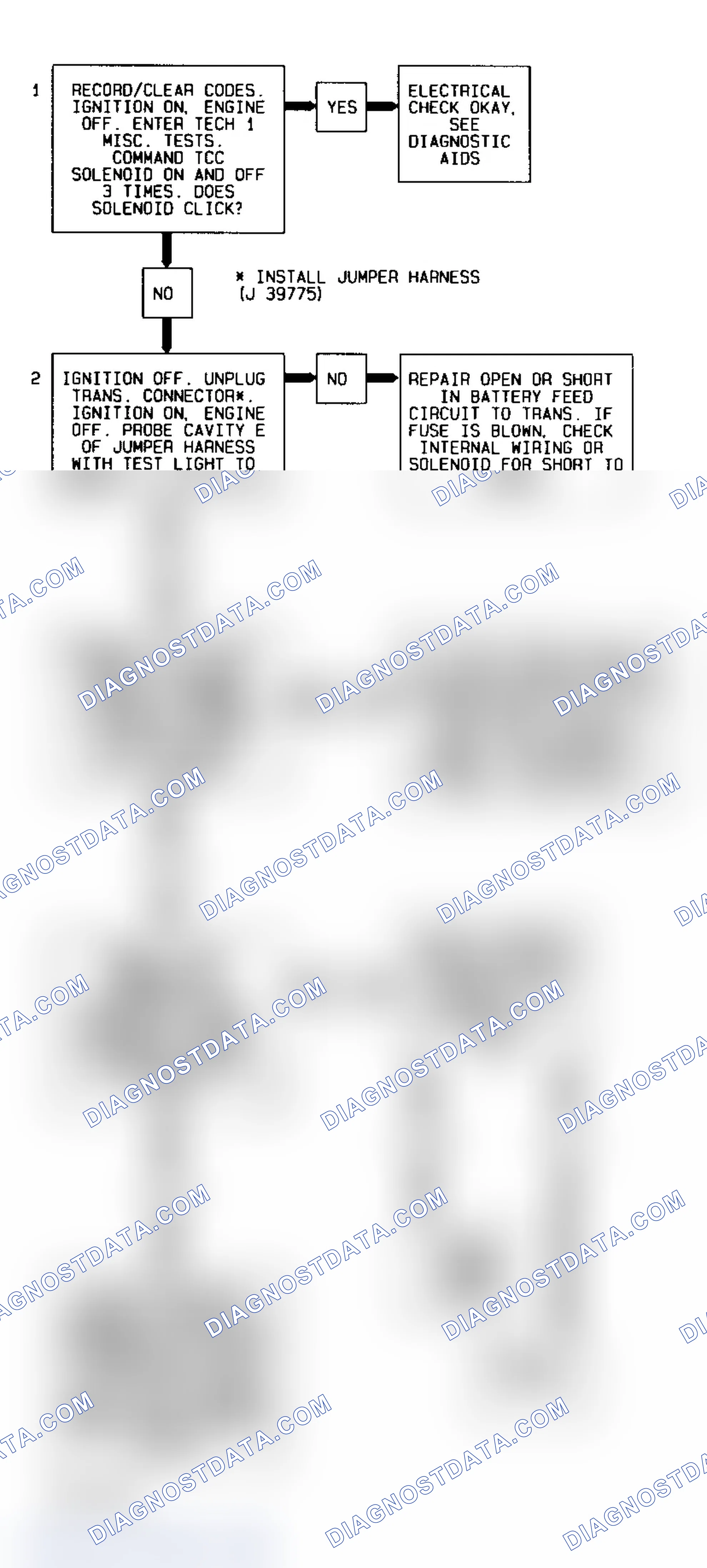 Scheme 193: Code P1864, Flow Chart (4.3L S & T Series) Courtesy of General Motors Corp.