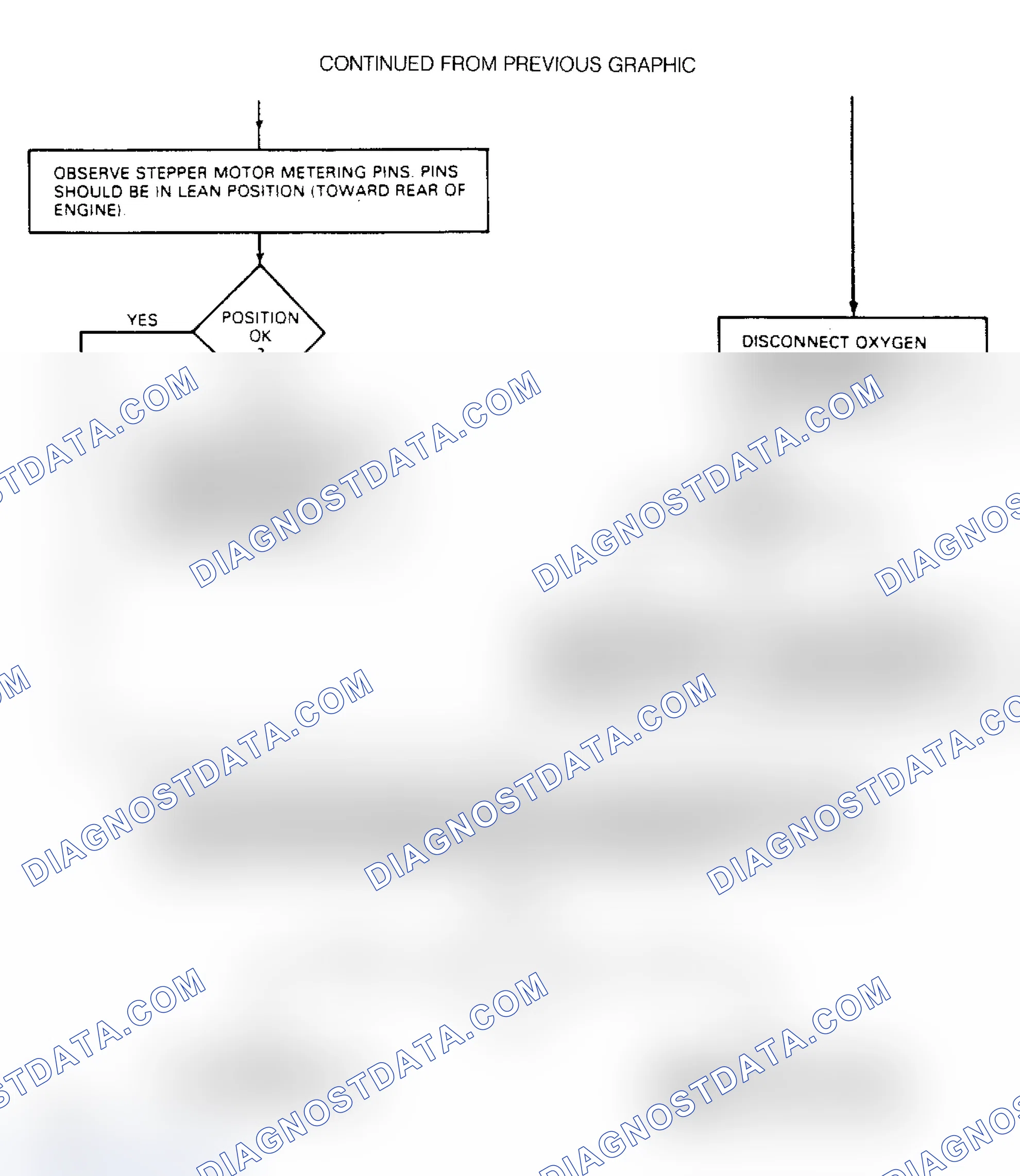 Scheme 51: Test No. 6, Oxygen Sensor & Closed Loop Test (2 of 2)