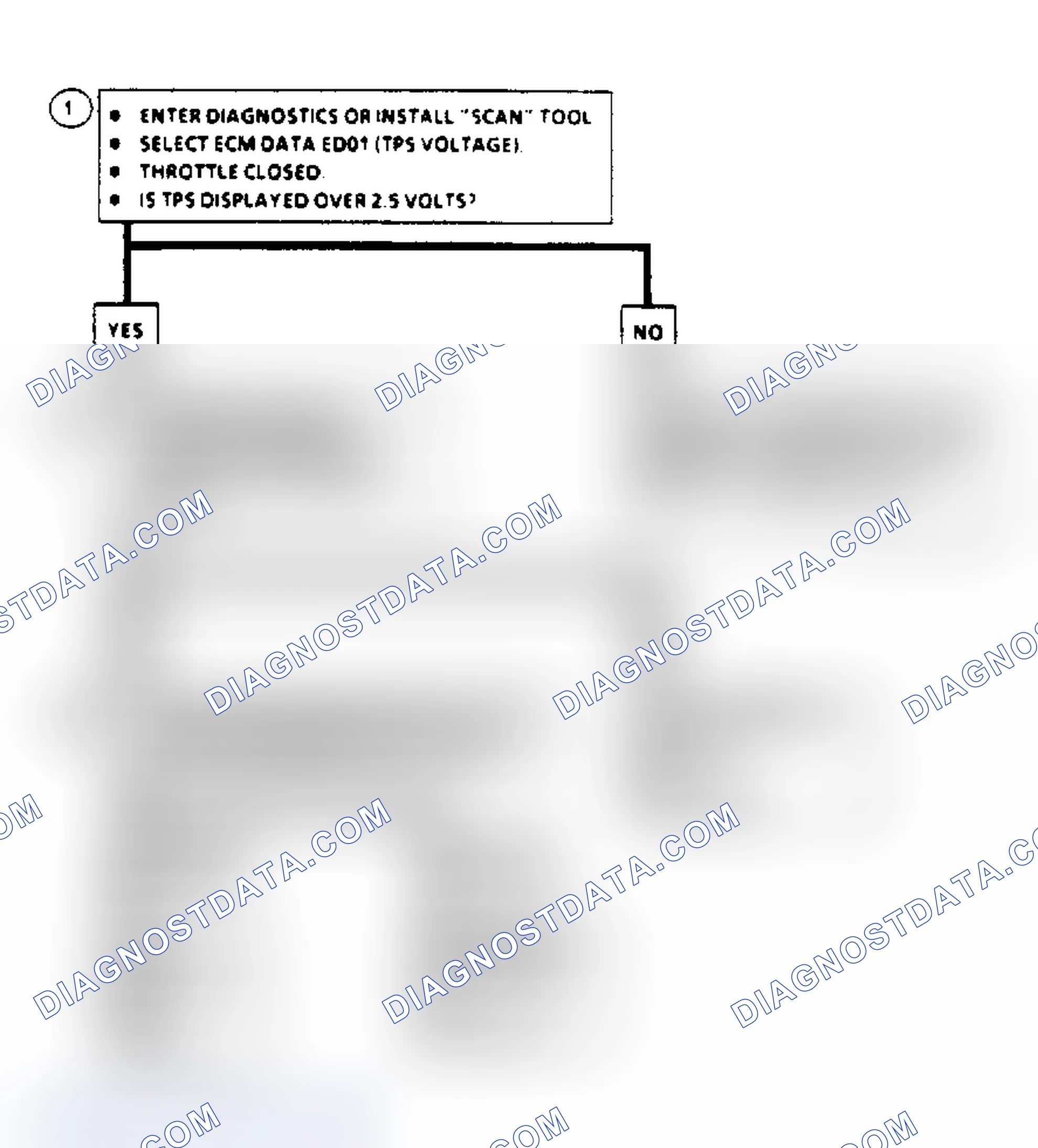 Scheme 611: Code EO21, Flow Chart - TPS Signal Voltage High