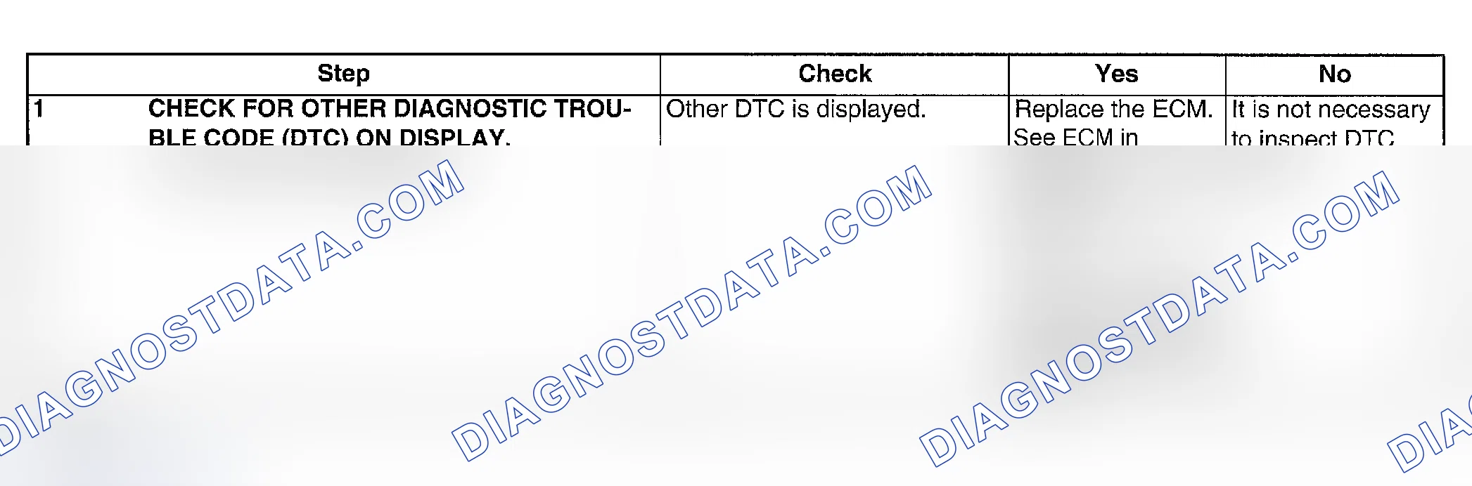 Scheme 115: DIAGNOSTIC PROCEDURE
