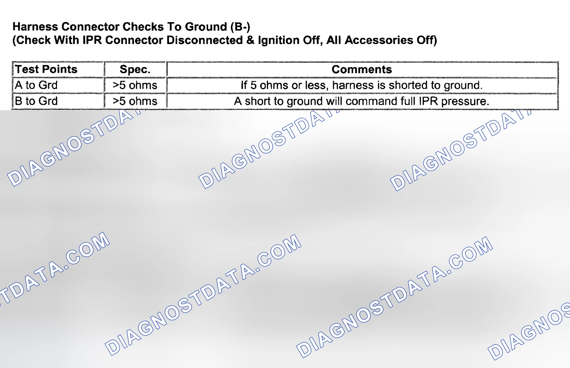 Scheme 304