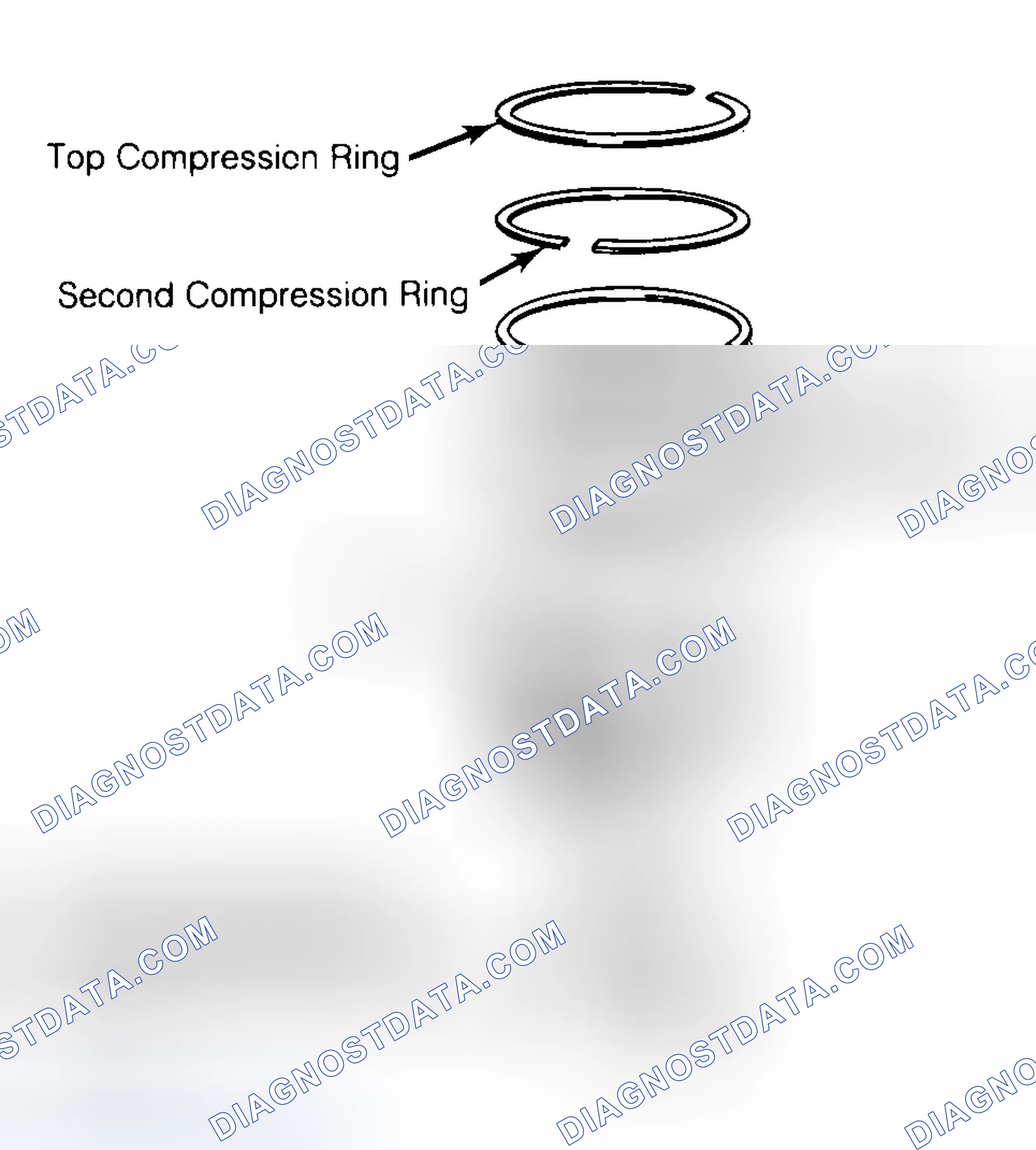 Scheme 8: Positioning Typical Piston Ring End Gap