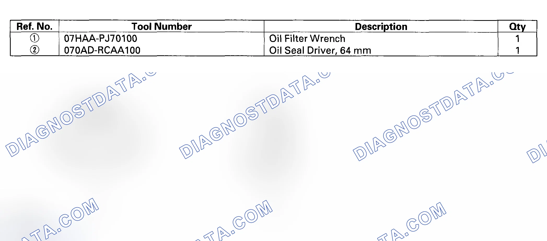 Scheme 1: Special Tools