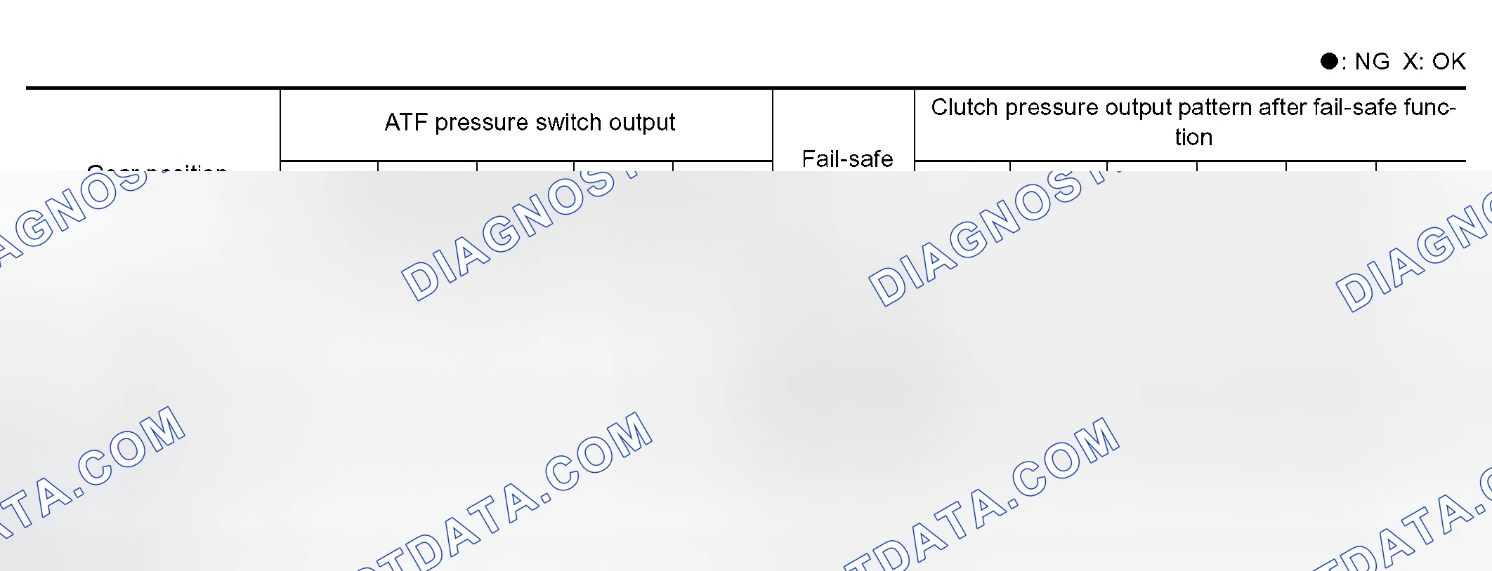 Scheme 534: A/T INTERLOCK COUPLING PATTERN TABLE