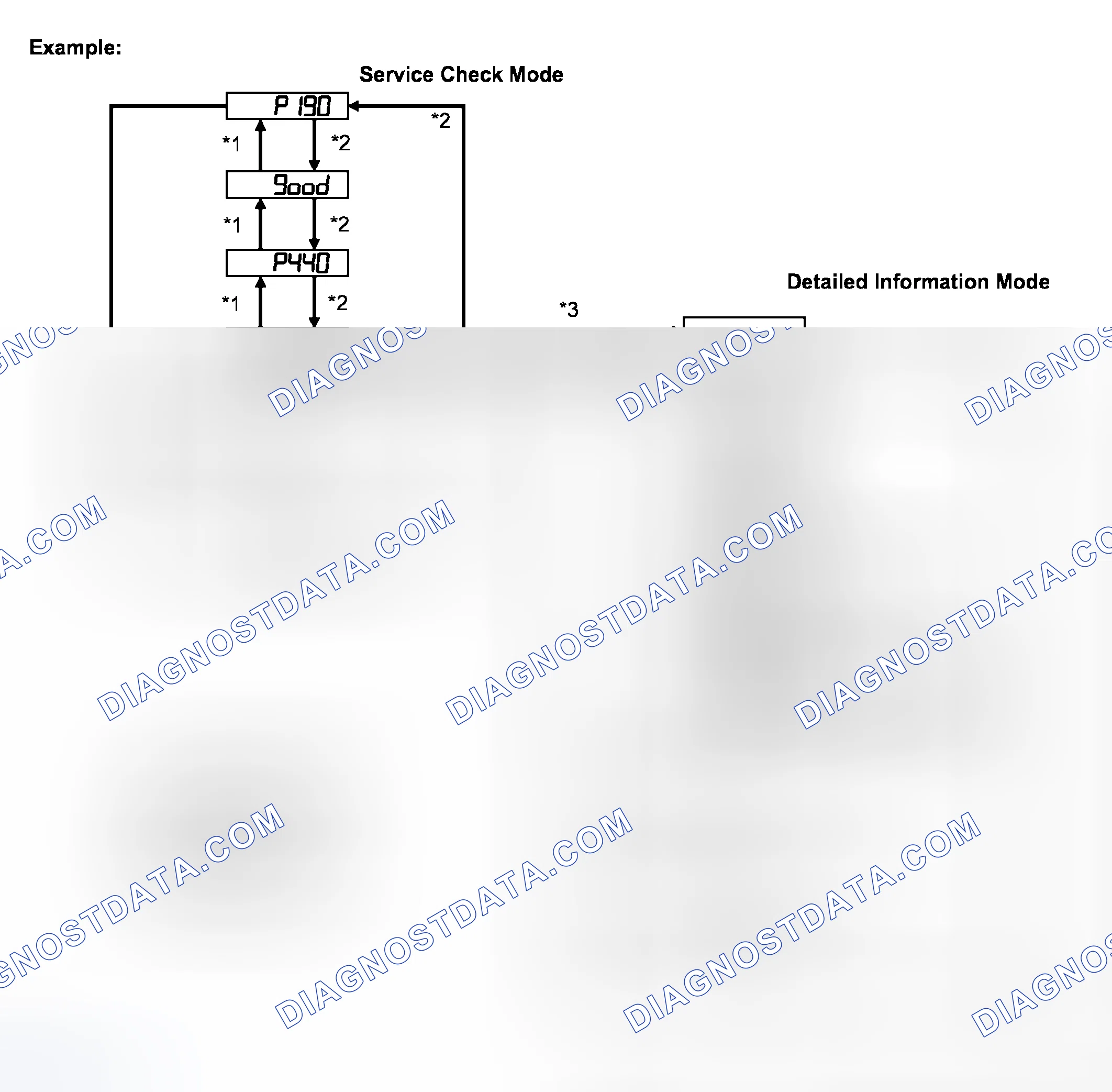 Scheme 55: Gateway ECU Communication Error