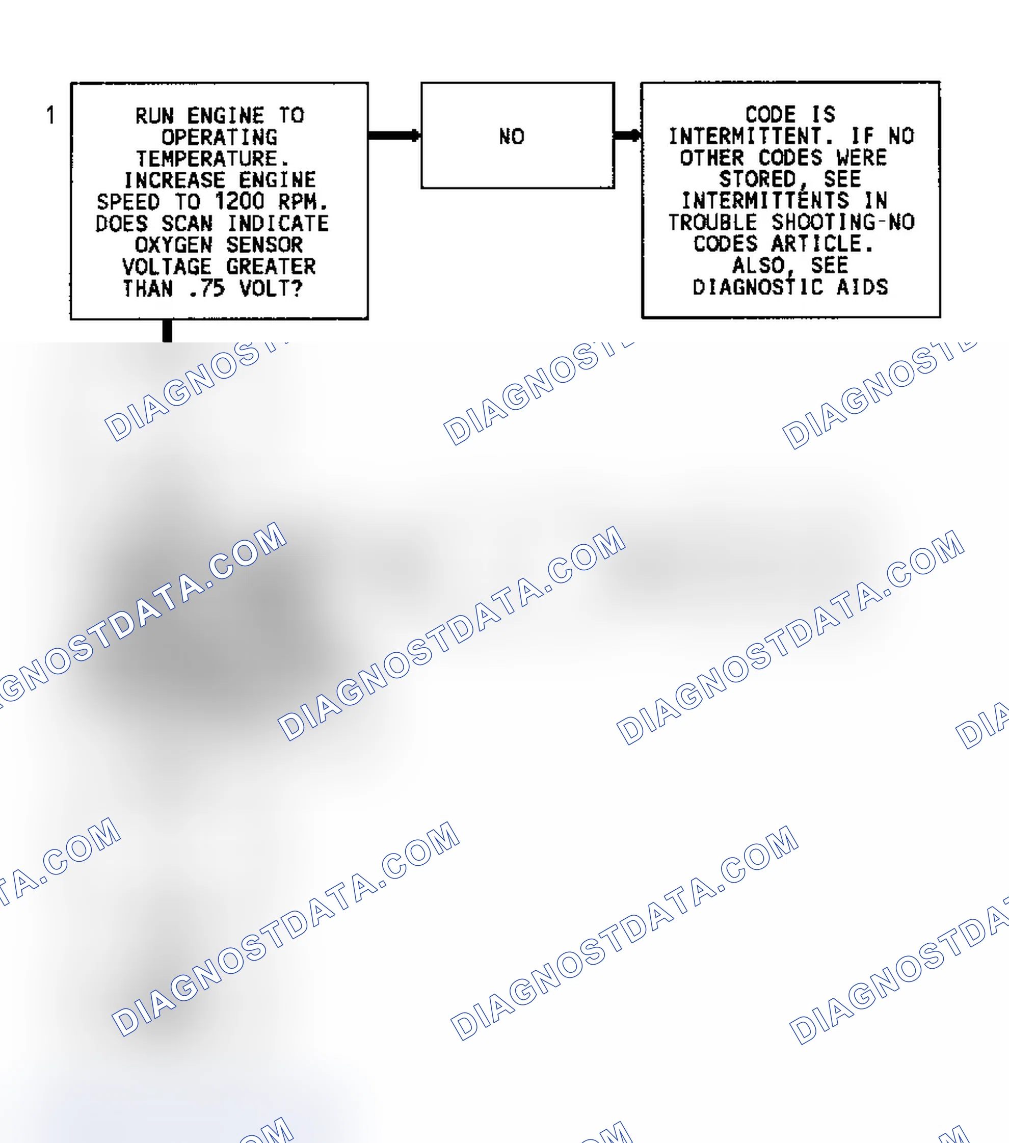 Scheme 187: Code 45, Flow Chart, Rich Exhaust Indication