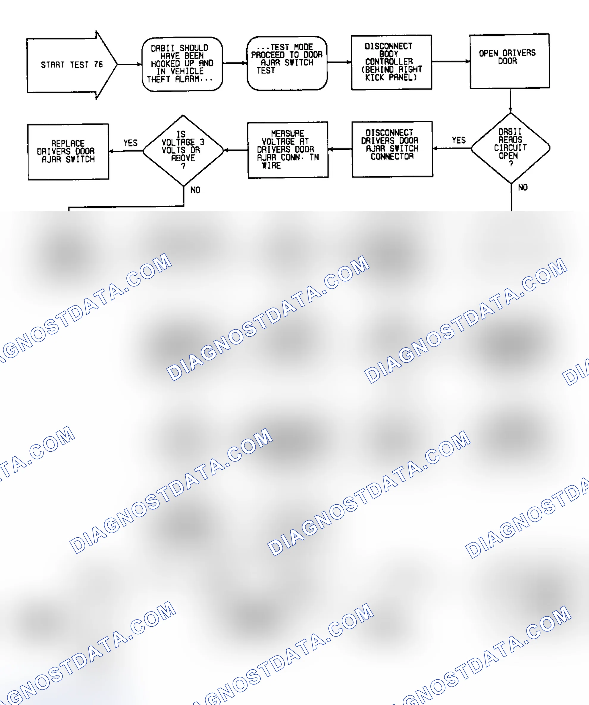 Scheme 283: Test 76: Circuit Diagram & Flow Chart