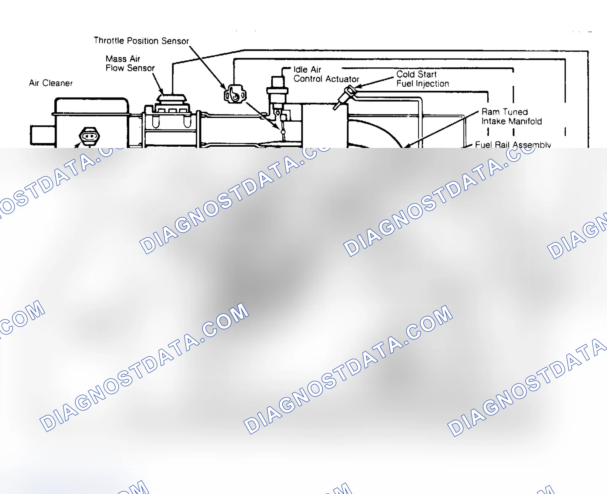 Scheme 1: 2.8L Port Fuel Injection System Diagram This diagram is a basic representation of all GM PFI systems.