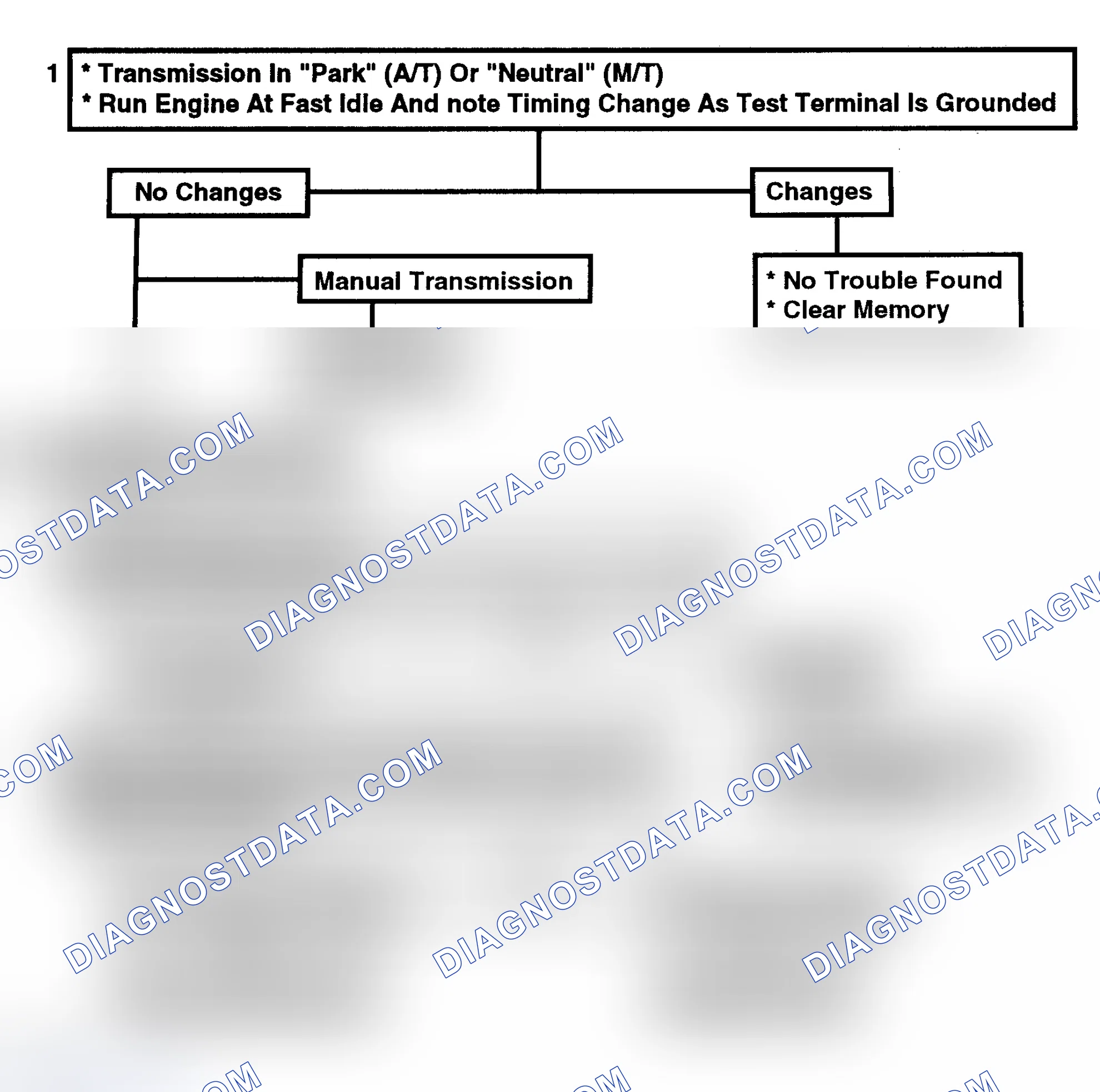 Scheme 166: Flow Chart C4D - EST Performance Check