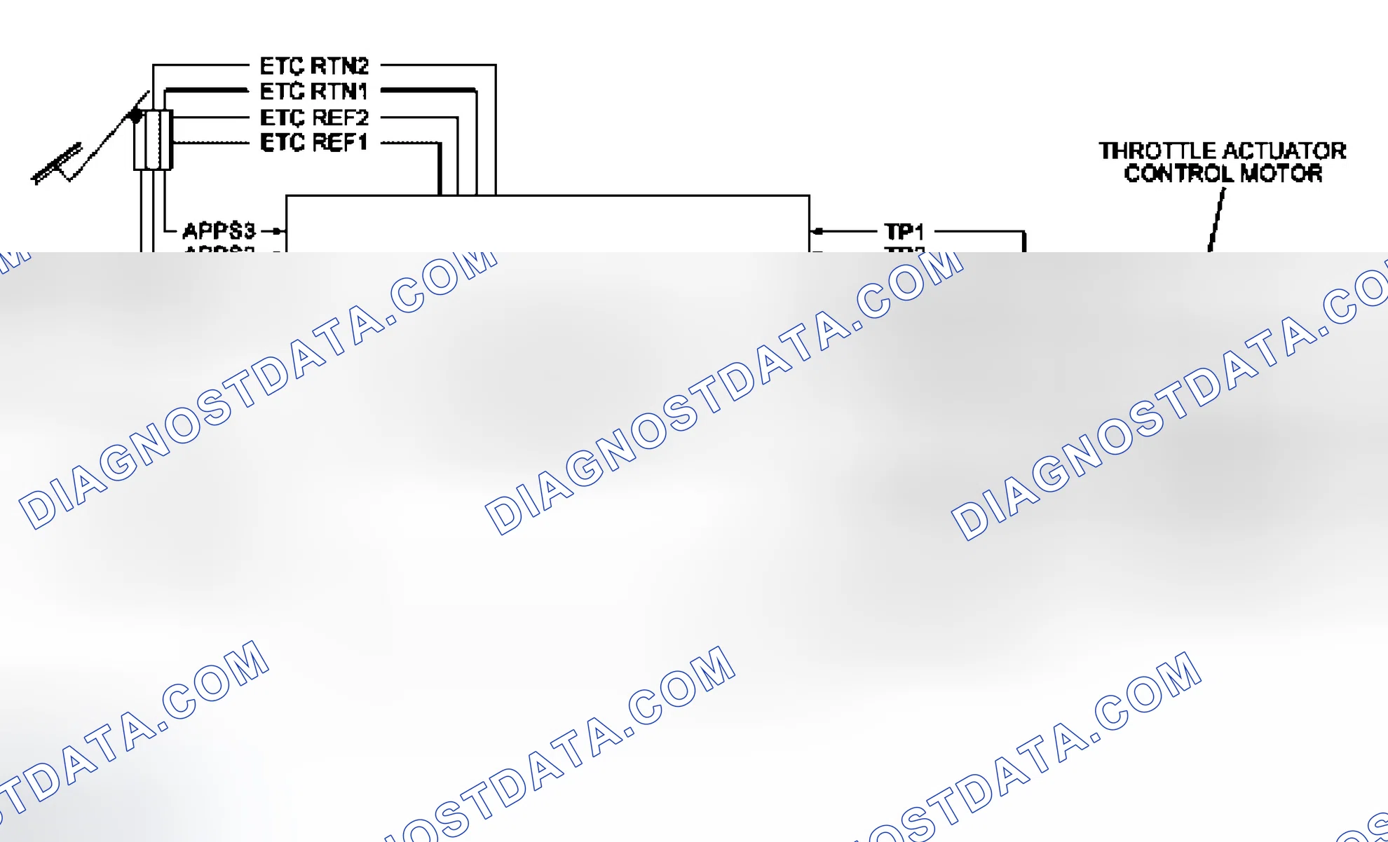 Scheme 190: Electronic Throttle Control (ETC) System Strategy