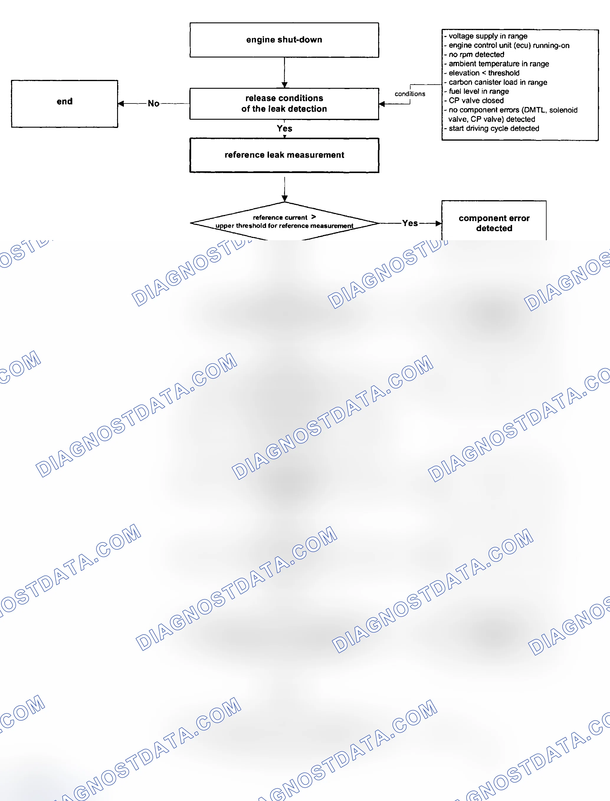 Scheme 259: Test Group 1BMXV04.9S62