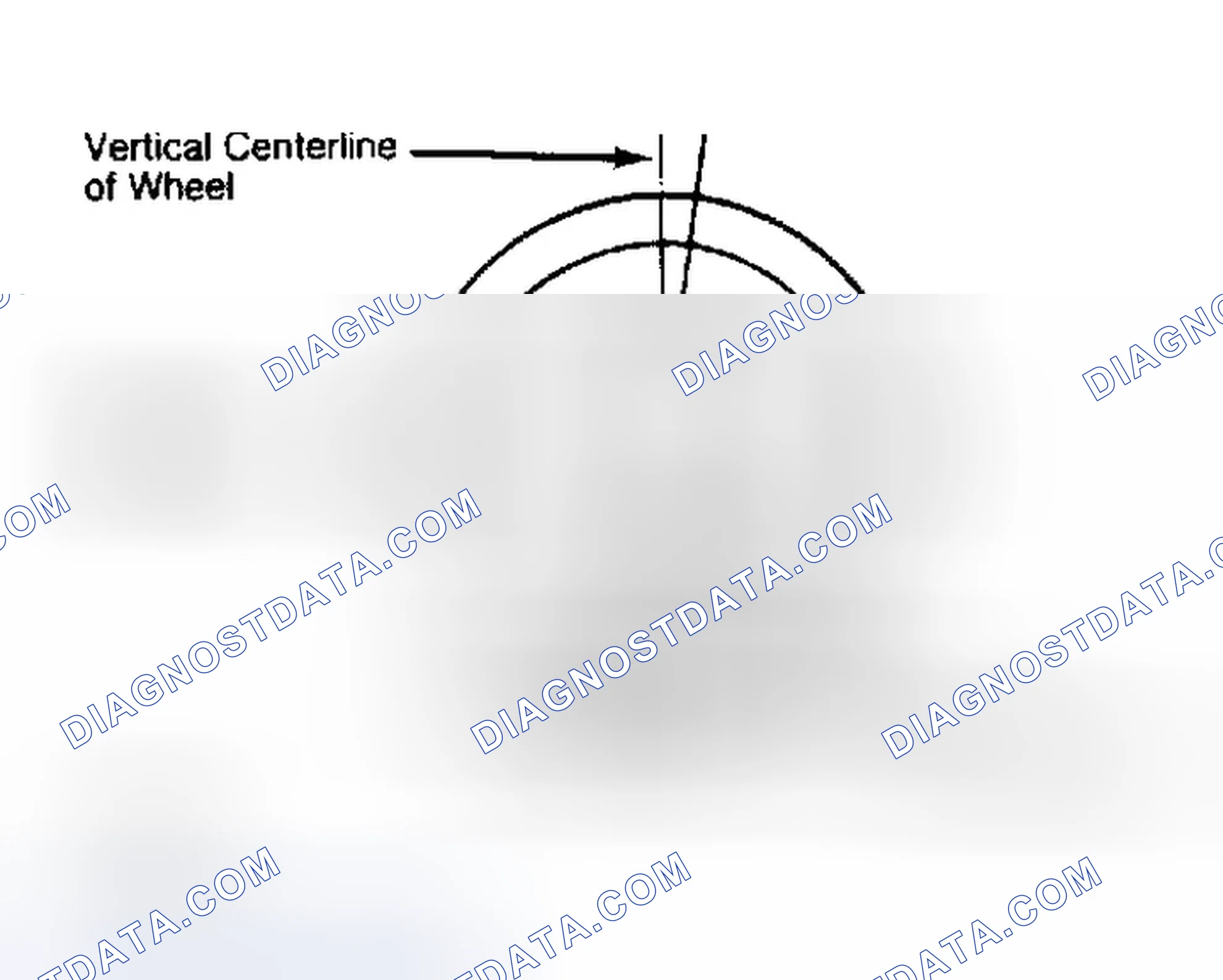 Scheme 5: Determining Caster Angle