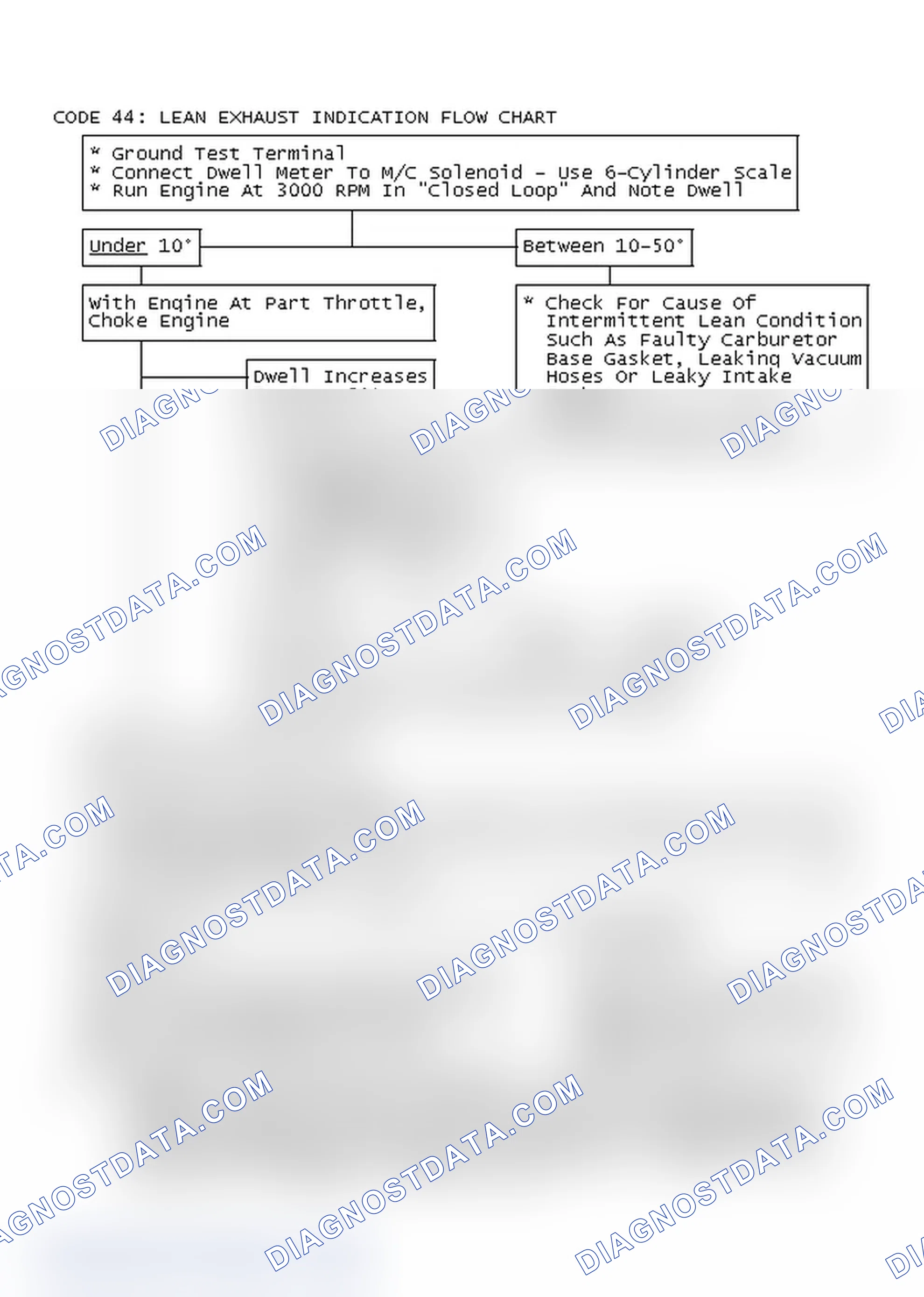 Scheme 180: Code 44: Lean Exhaust Indication Flow Chart