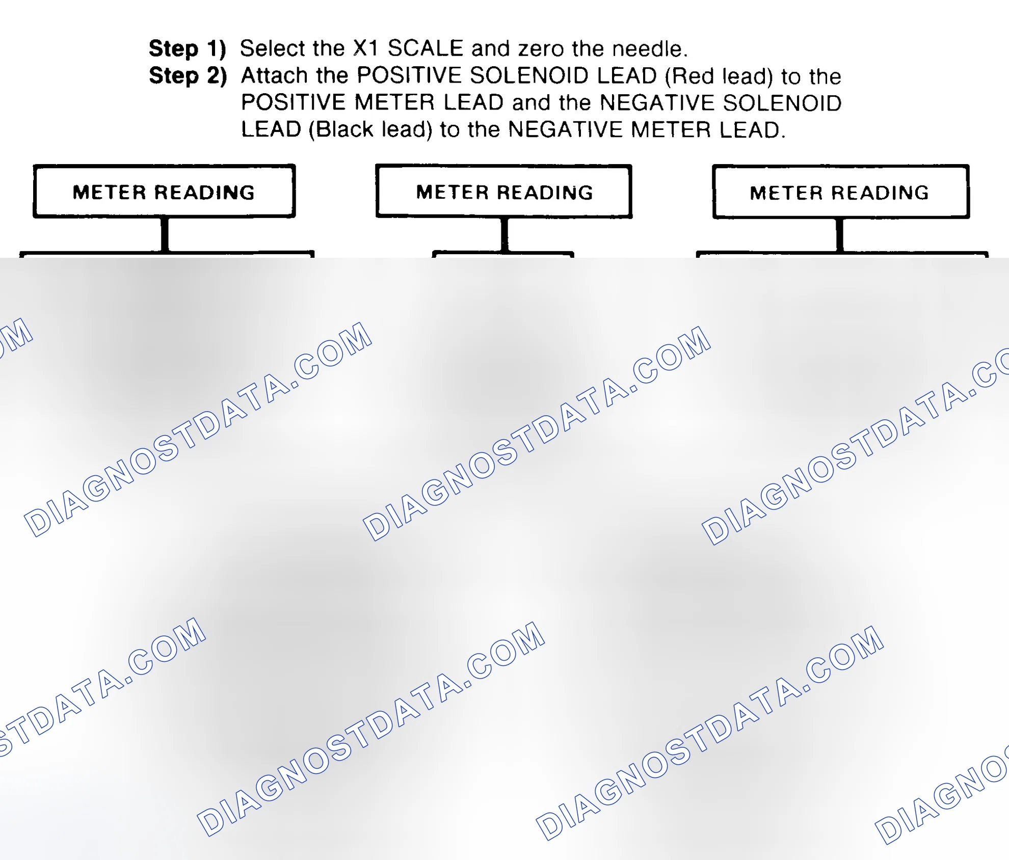 Scheme 2: DIODE CHECK & SOLENOID TEST