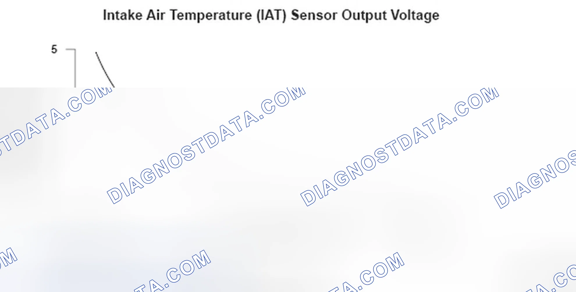 Scheme 120: Intake Air Temperature (IAT) Sensor Output Voltage - Graph