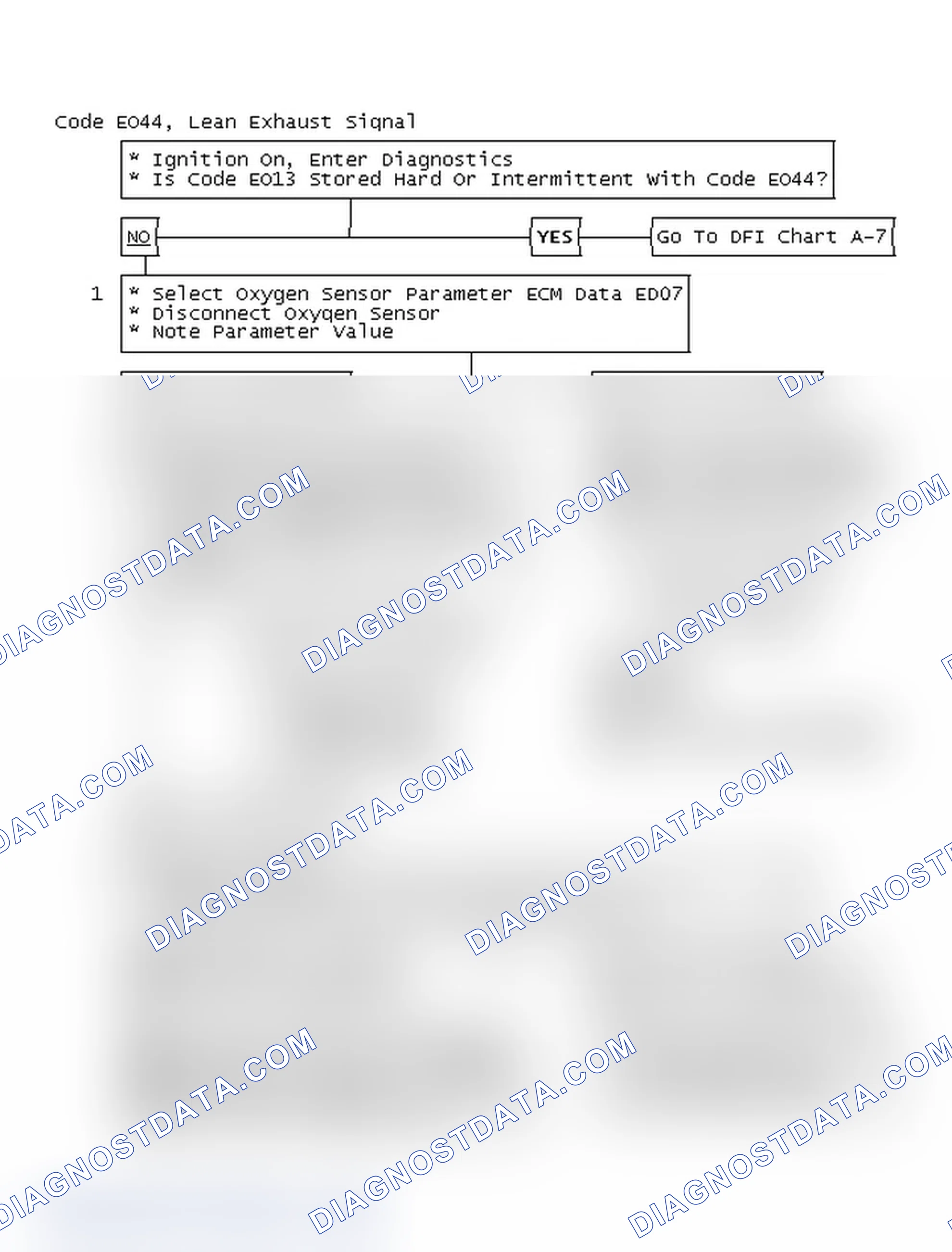 Scheme 265: Flow Chart, Code EO44, Lean Exhaust Signal