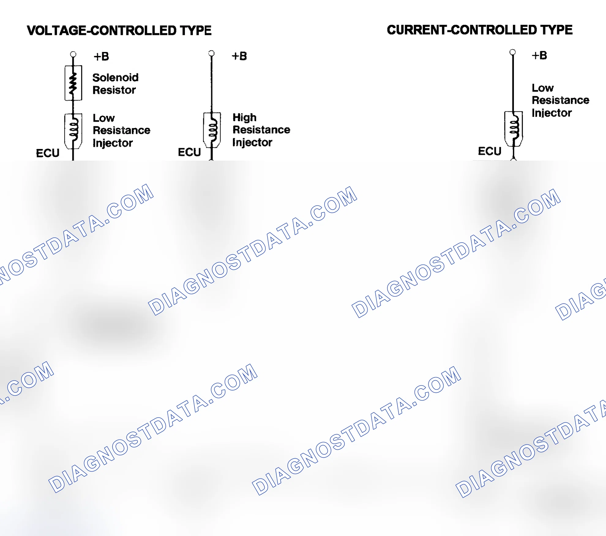 Scheme 4: Injector Driver Types - Current and Voltage