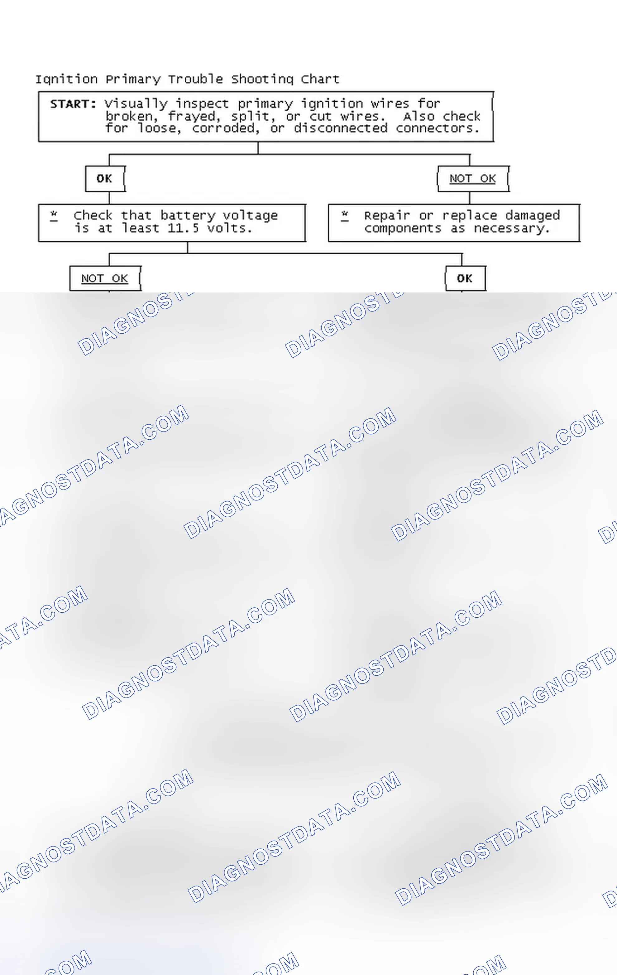 Scheme 4: Ignition Primary Trouble Shooting Chart