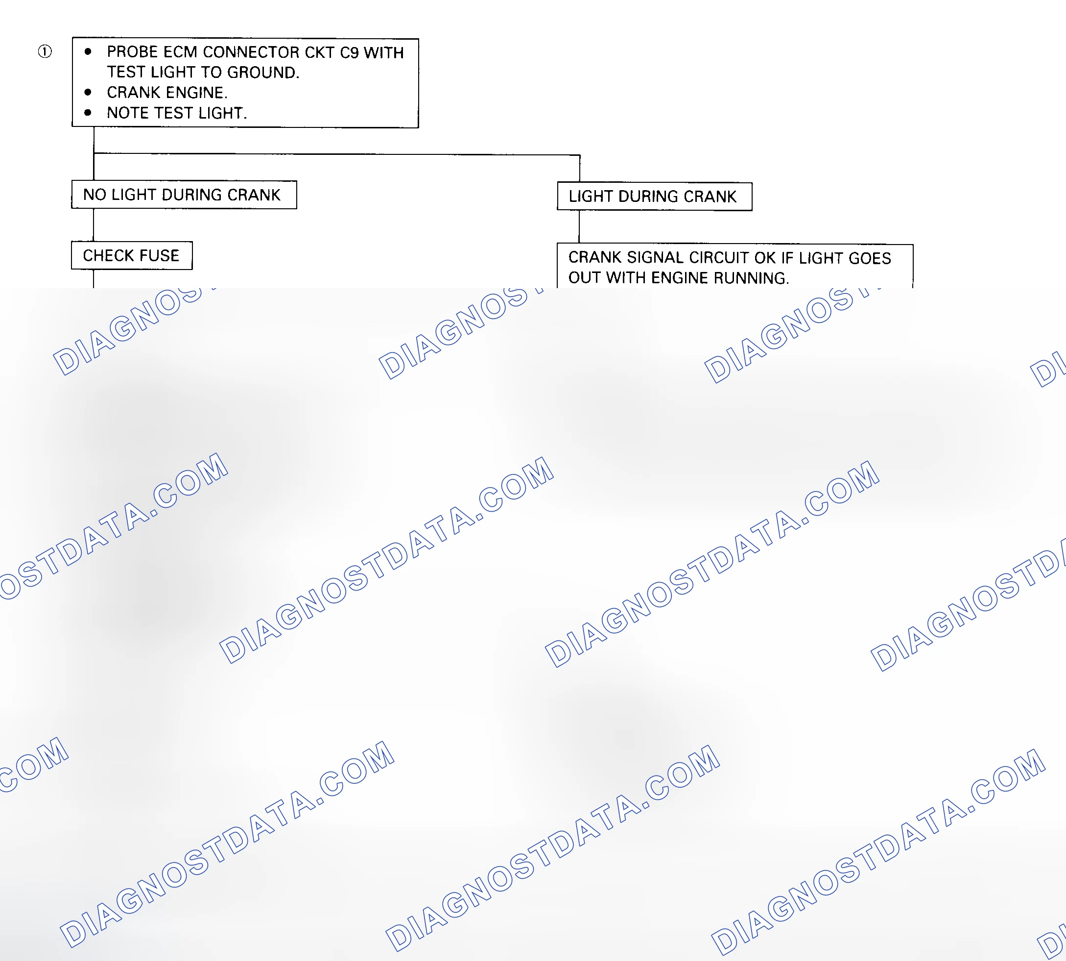 Scheme 122