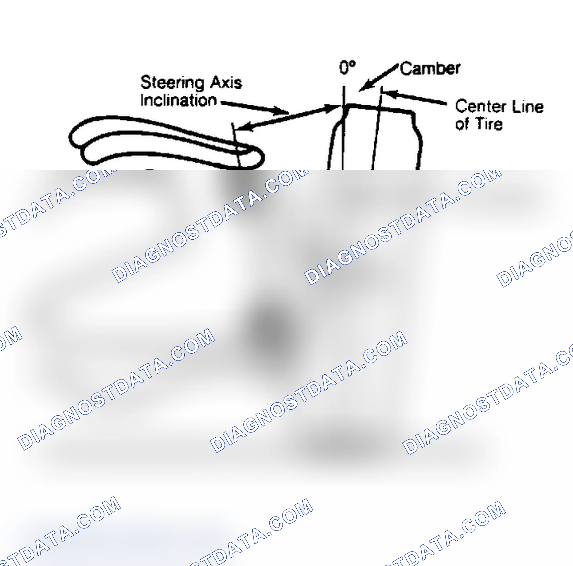 Scheme 6: Checking Steering Axis Inclination