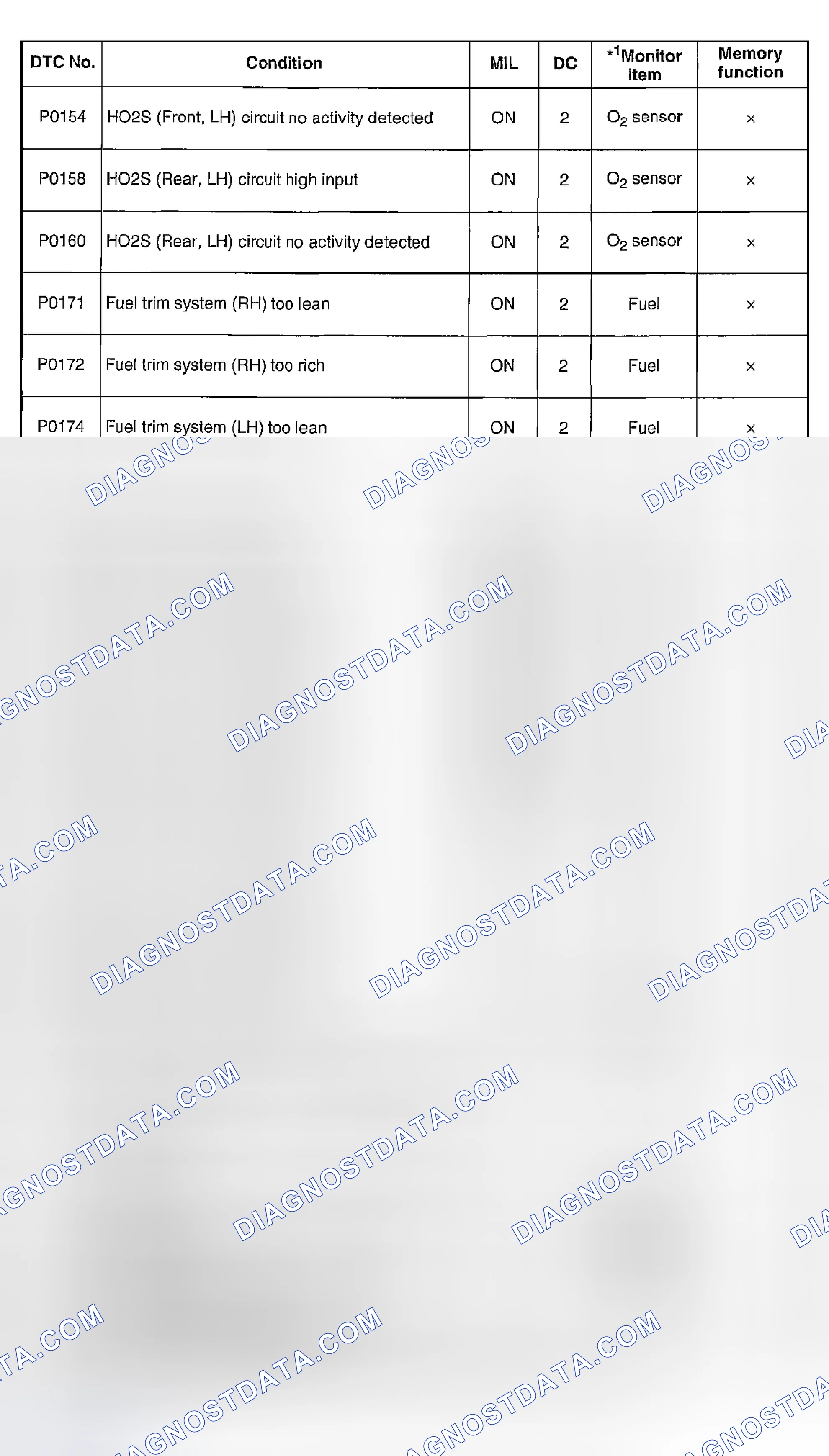 Scheme 4