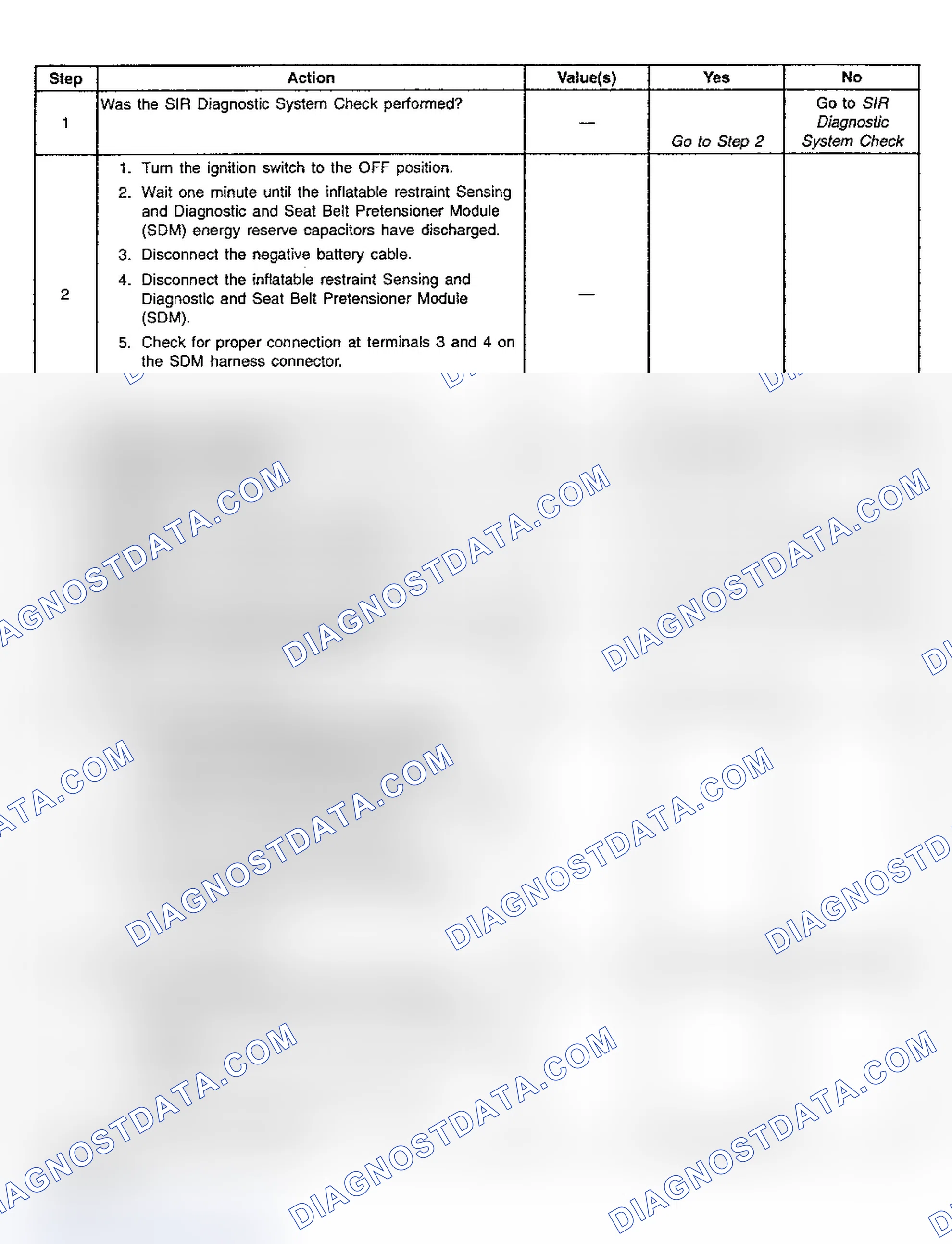 Scheme 34: Diagnostic Chart Step References
