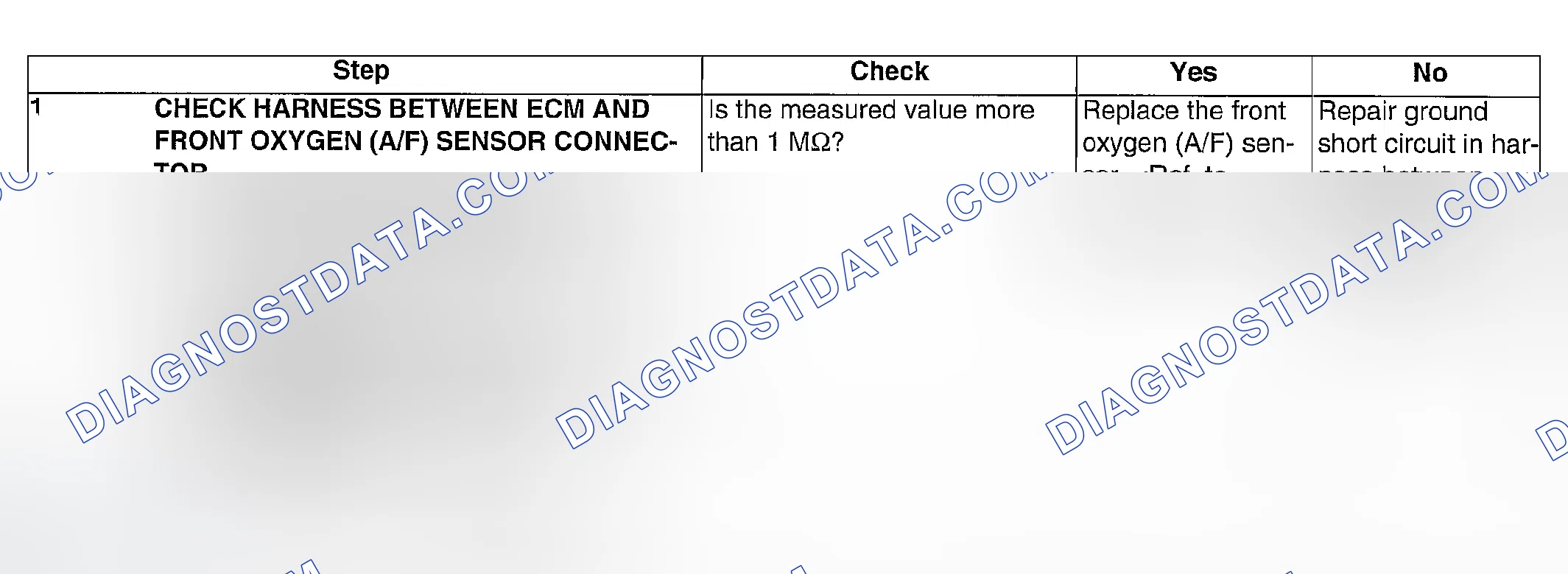 Scheme 911: DIAGNOSTIC PROCEDURE