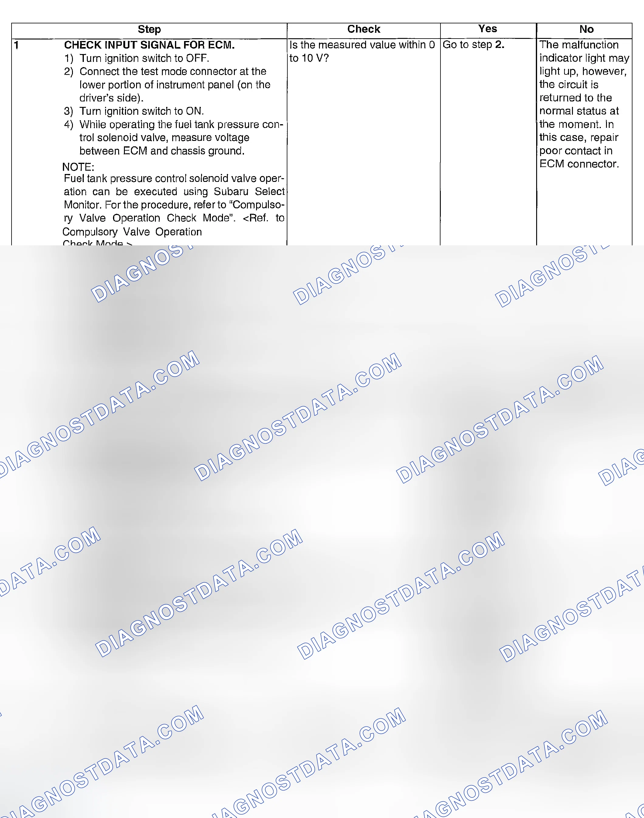 Scheme 1072: DIAGNOSTIC PROCEDURE
