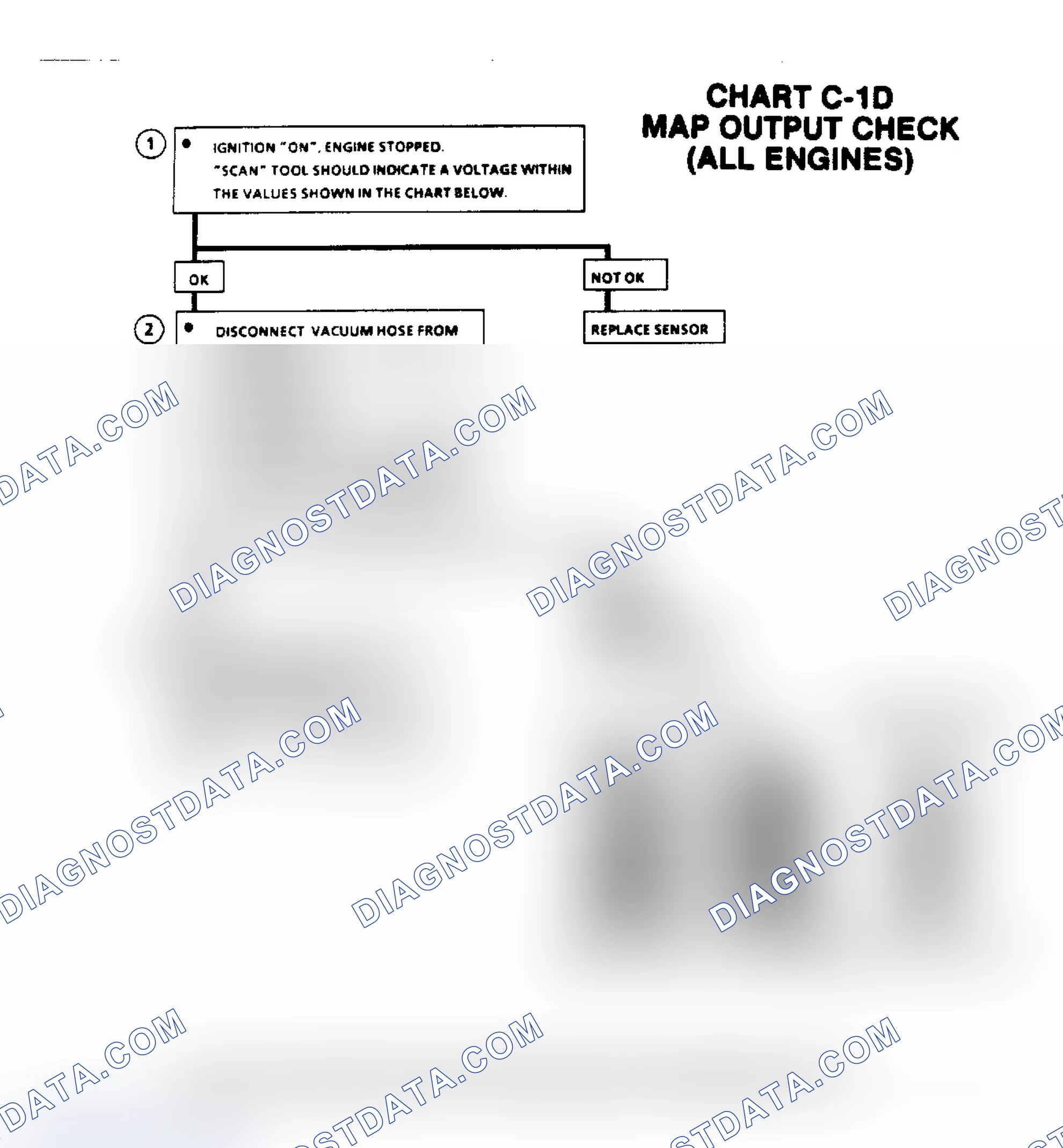 Scheme 376: Flow Chart C1D, MAP Output Check (All Engines)
